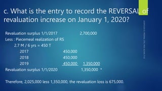 c. What is the entry to record the REVERSAL of
revaluation increase on January 1, 2020?
Revaluation surplus 1/1/2017 2,700,000
Less : Piecemeal realization of RS
2.7 M / 6 yrs = 450 T
2017 450,000
2018 450,000
2019 450,000 1,350,000
Revaluation surplus 1/1/2020 1,350,000 *
Therefore, 2,025,000 less 1,350,000, the revaluation loss is 675,000.
 