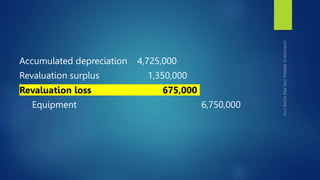 Accumulated depreciation 4,725,000
Revaluation surplus 1,350,000
Revaluation loss 675,000
Equipment 6,750,000
 