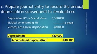 c. Prepare journal entry to record the annual
depreciation subsequent to revaluation.
Depreciated RC or Sound Value 5,760,000
divided by remaining life 12 years
Subsequent annual depreciation 480,000
Depreciation 480,000
Accumulated depreciation 480,000
 