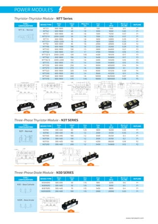Rth Power Module Naina Brochure - Power Modules | PDF