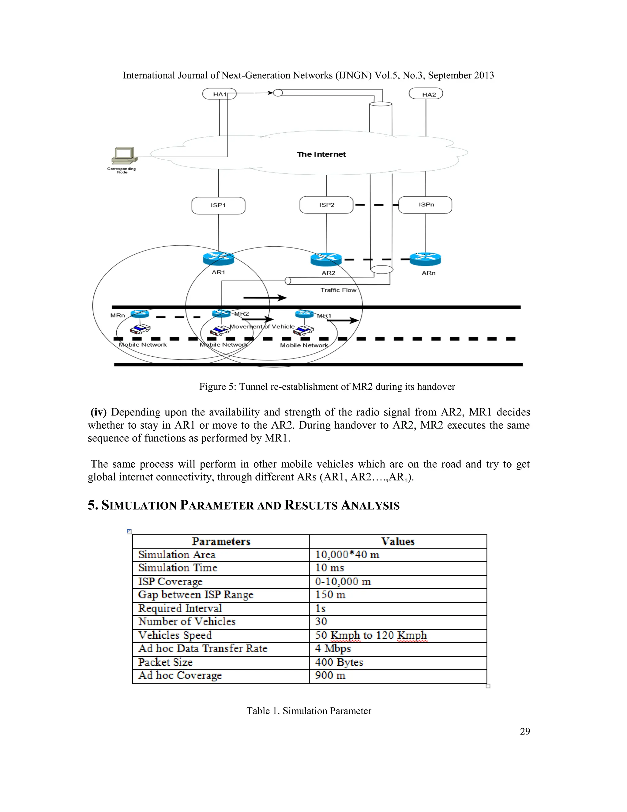 International Journal of Next-Generation Networks (IJNGN) Vol.5, No.3, September 2013
29
Figure 5: Tunnel re-establishment of MR2 during its handover
(iv) Depending upon the availability and strength of the radio signal from AR2, MR1 decides
whether to stay in AR1 or move to the AR2. During handover to AR2, MR2 executes the same
sequence of functions as performed by MR1.
The same process will perform in other mobile vehicles which are on the road and try to get
global internet connectivity, through different ARs (AR1, AR2….,ARn).
5. SIMULATION PARAMETER AND RESULTS ANALYSIS
Table 1. Simulation Parameter
 