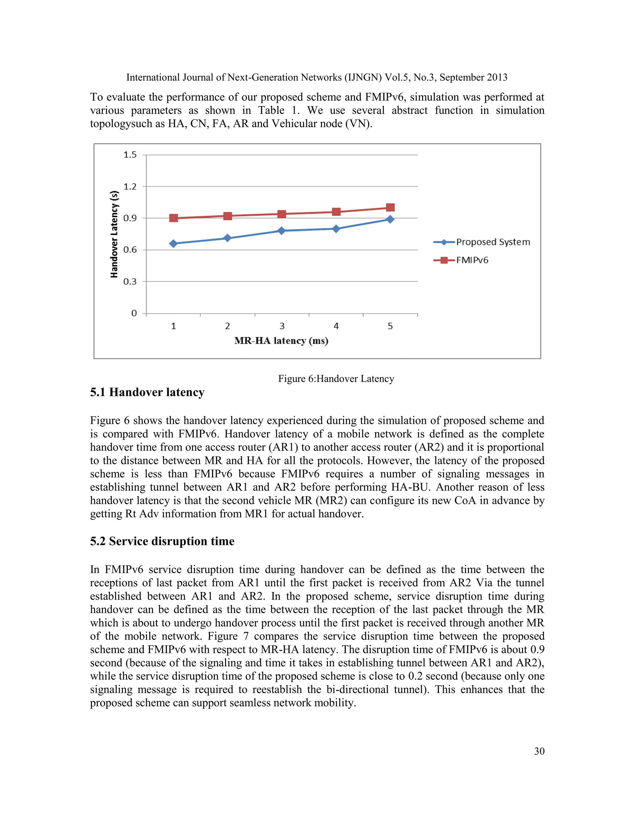 International Journal of Next-Generation Networks (IJNGN) Vol.5, No.3, September 2013
30
To evaluate the performance of our proposed scheme and FMIPv6, simulation was performed at
various parameters as shown in Table 1. We use several abstract function in simulation
topologysuch as HA, CN, FA, AR and Vehicular node (VN).
Figure 6:Handover Latency
5.1 Handover latency
Figure 6 shows the handover latency experienced during the simulation of proposed scheme and
is compared with FMIPv6. Handover latency of a mobile network is defined as the complete
handover time from one access router (AR1) to another access router (AR2) and it is proportional
to the distance between MR and HA for all the protocols. However, the latency of the proposed
scheme is less than FMIPv6 because FMIPv6 requires a number of signaling messages in
establishing tunnel between AR1 and AR2 before performing HA-BU. Another reason of less
handover latency is that the second vehicle MR (MR2) can configure its new CoA in advance by
getting Rt Adv information from MR1 for actual handover.
5.2 Service disruption time
In FMIPv6 service disruption time during handover can be defined as the time between the
receptions of last packet from AR1 until the first packet is received from AR2 Via the tunnel
established between AR1 and AR2. In the proposed scheme, service disruption time during
handover can be defined as the time between the reception of the last packet through the MR
which is about to undergo handover process until the first packet is received through another MR
of the mobile network. Figure 7 compares the service disruption time between the proposed
scheme and FMIPv6 with respect to MR-HA latency. The disruption time of FMIPv6 is about 0.9
second (because of the signaling and time it takes in establishing tunnel between AR1 and AR2),
while the service disruption time of the proposed scheme is close to 0.2 second (because only one
signaling message is required to reestablish the bi-directional tunnel). This enhances that the
proposed scheme can support seamless network mobility.
 