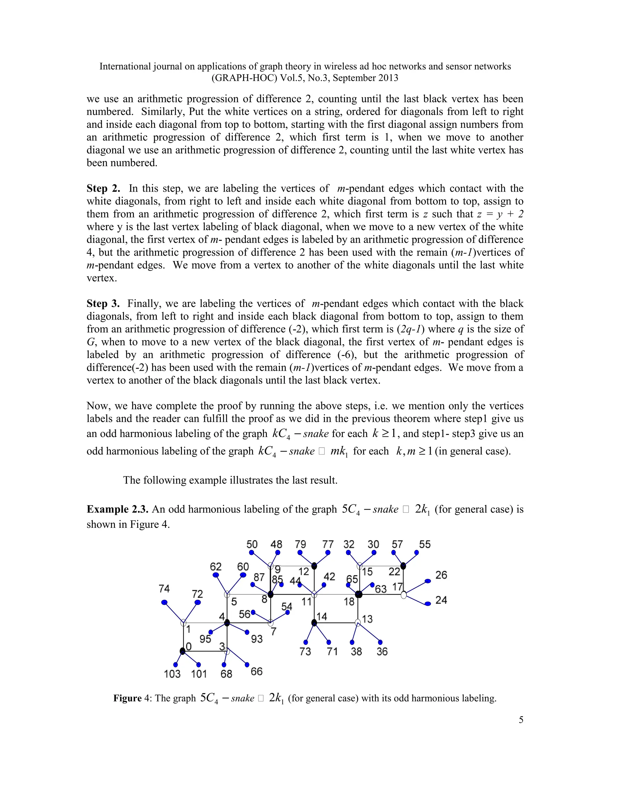 International journal on applications of graph theory in wireless ad hoc networks and sensor networks
(GRAPH-HOC) Vol.5, No.3, September 2013
5
we use an arithmetic progression of difference 2, counting until the last black vertex has been
numbered. Similarly, Put the white vertices on a string, ordered for diagonals from left to right
and inside each diagonal from top to bottom, starting with the first diagonal assign numbers from
an arithmetic progression of difference 2, which first term is 1, when we move to another
diagonal we use an arithmetic progression of difference 2, counting until the last white vertex has
been numbered.
Step 2. In this step, we are labeling the vertices of m-pendant edges which contact with the
white diagonals, from right to left and inside each white diagonal from bottom to top, assign to
them from an arithmetic progression of difference 2, which first term is z such that z = y + 2
where y is the last vertex labeling of black diagonal, when we move to a new vertex of the white
diagonal, the first vertex of m- pendant edges is labeled by an arithmetic progression of difference
4, but the arithmetic progression of difference 2 has been used with the remain (m-1)vertices of
m-pendant edges. We move from a vertex to another of the white diagonals until the last white
vertex.
Step 3. Finally, we are labeling the vertices of m-pendant edges which contact with the black
diagonals, from left to right and inside each black diagonal from bottom to top, assign to them
from an arithmetic progression of difference (-2), which first term is (2q-1) where q is the size of
G, when to move to a new vertex of the black diagonal, the first vertex of m- pendant edges is
labeled by an arithmetic progression of difference (-6), but the arithmetic progression of
difference(-2) has been used with the remain (m-1)vertices of m-pendant edges. We move from a
vertex to another of the black diagonals until the last black vertex.
Now, we have complete the proof by running the above steps, i.e. we mention only the vertices
labels and the reader can fulfill the proof as we did in the previous theorem where step1 give us
an odd harmonious labeling of the graph −
4
kC snake for each 1
≥
k , and step1- step3 give us an
odd harmonious labeling of the graph −
4
kC snake ʘ 1
mk for each 1
, ≥
m
k (in general case).
The following example illustrates the last result.
Example 2.3. An odd harmonious labeling of the graph −
4
5C snake ʘ 1
2k (for general case) is
shown in Figure 4.
Figure 4: The graph −
4
5C snake ʘ 1
2k (for general case) with its odd harmonious labeling.
 