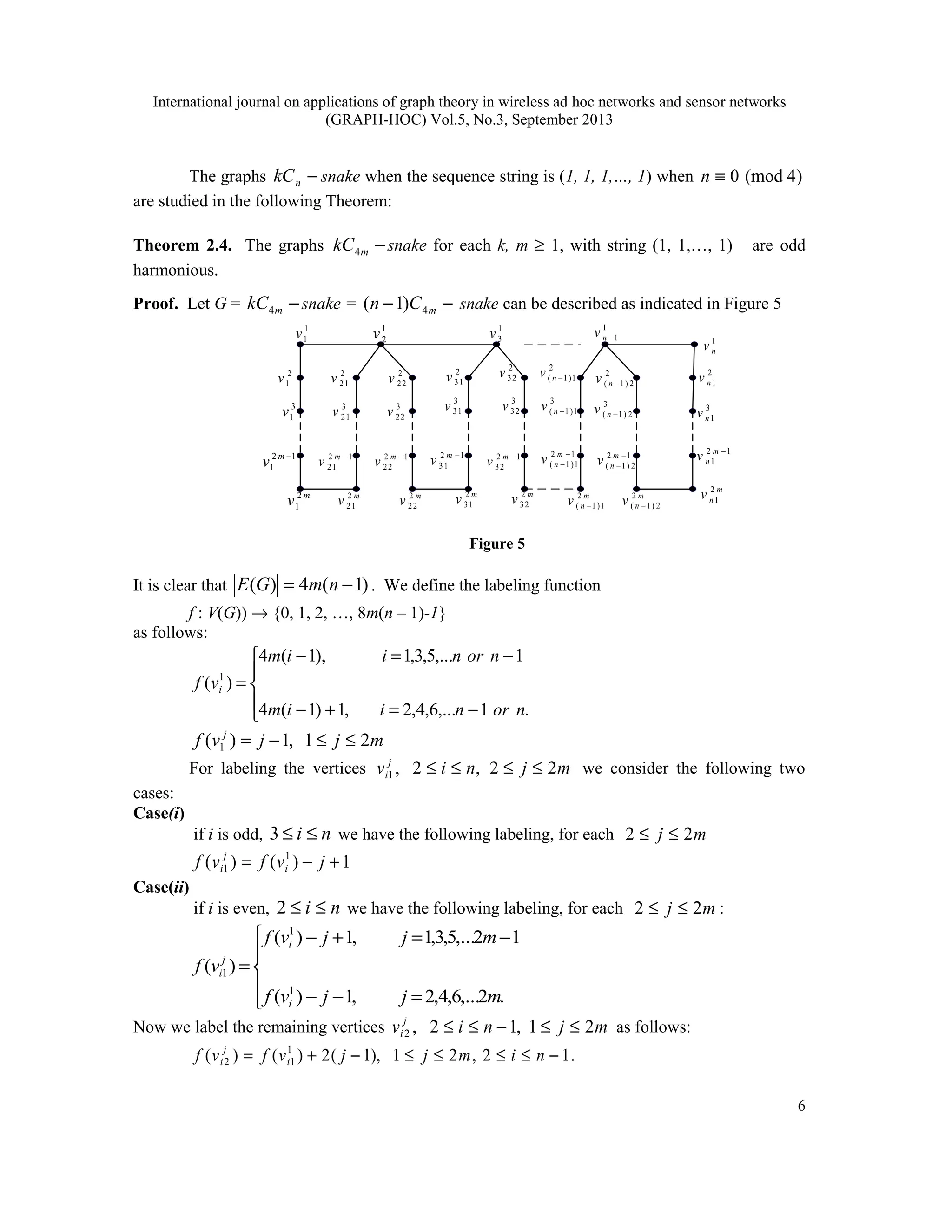 International journal on applications of graph theory in wireless ad hoc networks and sensor networks
(GRAPH-HOC) Vol.5, No.3, September 2013
6
The graphs −
n
kC snake when the sequence string is (1, 1, 1,…, 1) when )
4
(mod
0
≡
n
are studied in the following Theorem:
Theorem 2.4. The graphs −
m
kC4 snake for each k, m ≥ 1, with string (1, 1,…, 1) are odd
harmonious.
Proof. Let G = −
m
kC4 snake = −
− m
C
n 4
)
1
( snake can be described as indicated in Figure 5
1
1
v
2
1
v
m
v 2
1
3
1
v
1
2
1
−
m
v
1
2
v 1
3
v
1
1
−
n
v 1
n
v
2
21
v 2
22
v
3
21
v 3
22
v
1
2
22
−
m
v
1
2
21
−
m
v
m
v 2
21
m
v 2
22
2
31
v
2
32
v
3
32
v
3
31
v
1
2
31
−
m
v 1
2
32
−
m
v
m
v 2
31
m
v 2
32
2
1
)
1
( −
n
v
3
1
)
1
( −
n
v
1
2
1
)
1
(
−
−
m
n
v
m
n
v 2
1
)
1
( −
2
2
)
1
( −
n
v
3
2
)
1
( −
n
v
1
2
2
)
1
(
−
−
m
n
v
m
n
v 2
2
)
1
( −
2
1
n
v
3
1
n
v
1
2
1
−
m
n
v
m
n
v 2
1
Figure 5
It is clear that )
1
(
4
)
( −
= n
m
G
E . We define the labeling function
f : V(G)) → {0, 1, 2, …, 8m(n – 1)-1}
as follows:





−
=
+
−
−
=
−
=
.
1
,...
6
,
4
,
2
,
1
)
1
(
4
1
,...
5
,
3
,
1
),
1
(
4
)
( 1
n
or
n
i
i
m
n
or
n
i
i
m
v
f i
m
j
j
v
f j
2
1
,
1
)
( 1 ≤
≤
−
=
For labeling the vertices m
j
n
i
v j
i 2
2
,
2
,
1 ≤
≤
≤
≤ we consider the following two
cases:
Case(i)
if i is odd, n
i ≤
≤
3 we have the following labeling, for each m
j 2
2 ≤
≤
1
)
(
)
( 1
1 +
−
= j
v
f
v
f i
j
i
Case(ii)
if i is even, n
i ≤
≤
2 we have the following labeling, for each m
j 2
2 ≤
≤ :





=
−
−
−
=
+
−
=
.
2
,...
6
,
4
,
2
,
1
)
(
1
2
,...
5
,
3
,
1
,
1
)
(
)
(
1
1
1
m
j
j
v
f
m
j
j
v
f
v
f
i
i
j
i
Now we label the remaining vertices m
j
n
i
v j
i 2
1
,
1
2
,
2 ≤
≤
−
≤
≤ as follows:
.
1
2
,
2
1
),
1
(
2
)
(
)
( 1
1
2 −
≤
≤
≤
≤
−
+
= n
i
m
j
j
v
f
v
f i
j
i
 