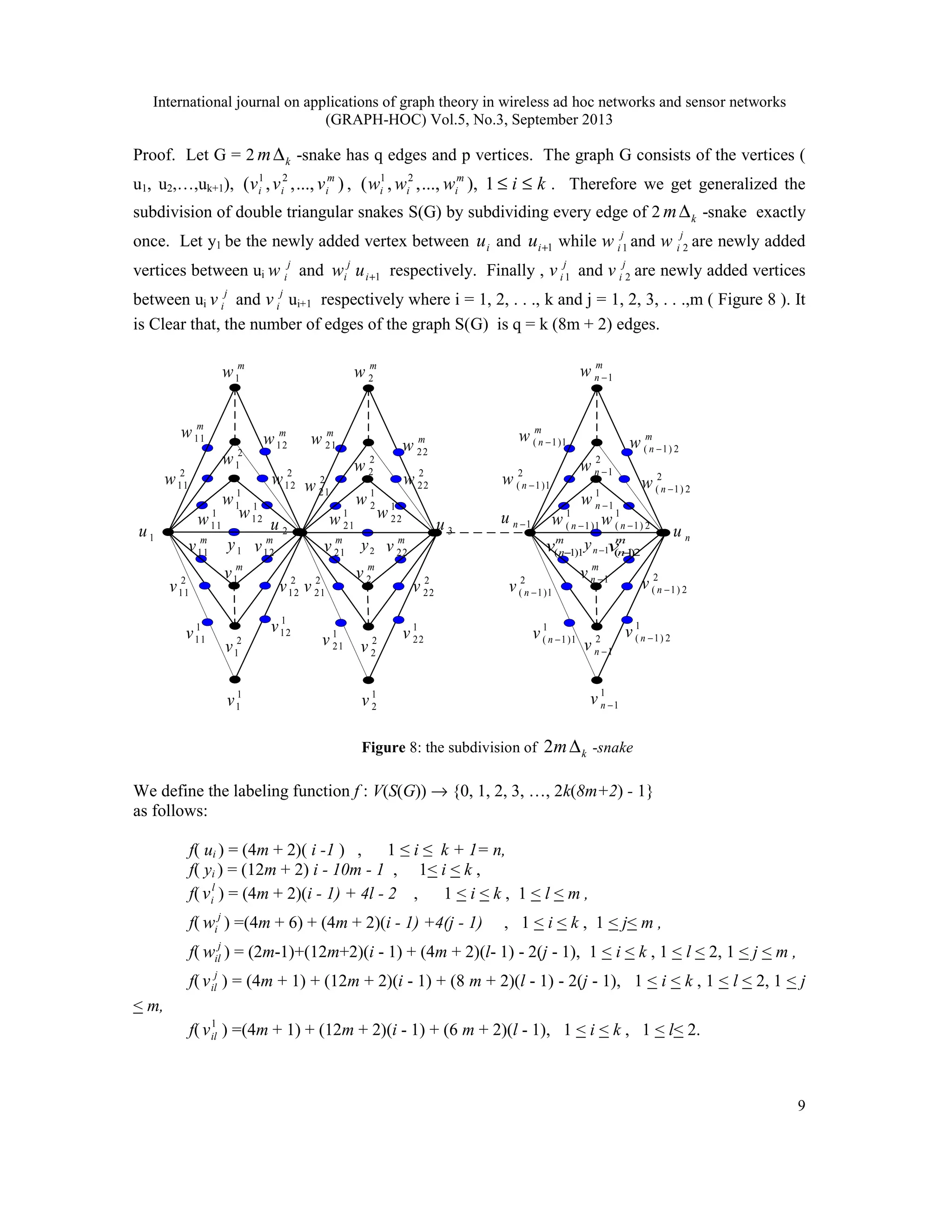 International journal on applications of graph theory in wireless ad hoc networks and sensor networks
(GRAPH-HOC) Vol.5, No.3, September 2013
9
Proof. Let G = 2 k
m∆ -snake has q edges and p vertices. The graph G consists of the vertices (
u1, u2,…,uk+1), )
...,
,
,
( 2
1 m
i
i
i v
v
v , k
i
w
w
w m
i
i
i ≤
≤
1
),
...,
,
,
( 2
1
. Therefore we get generalized the
subdivision of double triangular snakes S(G) by subdividing every edge of 2 k
m∆ -snake exactly
once. Let y1 be the newly added vertex between i
u and 1
+
i
u while 1
j
i
w and 2
j
i
w are newly added
vertices between ui
j
i
w and 1
+
i
j
i u
w respectively. Finally , 1
j
i
v and 2
j
i
v are newly added vertices
between ui
j
i
v and j
i
v ui+1 respectively where i = 1, 2, . . ., k and j = 1, 2, 3, . . .,m ( Figure 8 ). It
is Clear that, the number of edges of the graph S(G) is q = k (8m + 2) edges.
1
1
v
1
y 2
y 1
−
n
y
2
1
v
m
v1
1
2
v
2
2
v
m
v 2
1
1
−
n
v
2
1
−
n
v
m
n
v 1
−
1
1
w
2
1
w
m
w1
m
w 2
2
2
w
1
2
w 1
1
−
n
w
2
1
−
n
w
m
n
w 1
−
1
u 2
u 3
u 1
−
n
u
n
u
1
11
w
1
12
w
2
11
w 2
12
w
m
w11
m
w12
1
21
w
1
22
w
2
21
w
2
22
w
m
w 21
m
w 22
1
1
)
1
( −
n
w 1
2
)
1
( −
n
w
2
1
)
1
( −
n
w 2
2
)
1
( −
n
w
m
n
w 1
)
1
( −
m
n
w 2
)
1
( −
1
11
v
1
12
v
2
11
v
m
v11
2
12
v
m
v12
1
21
v
1
22
v
2
21
v
m
v 21
2
22
v
m
v 22
m
n
v 1
)
1
( −
m
n
v 2
)
1
( −
1
1
)
1
( −
n
v
2
1
)
1
( −
n
v
2
2
)
1
( −
n
v
1
2
)
1
( −
n
v
Figure 8: the subdivision of 2 k
m∆ -snake
We define the labeling function f : V(S(G)) → {0, 1, 2, 3, …, 2k(8m+2) - 1}
as follows:
f( ui ) = (4m + 2)( i -1 ) , 1 ≤ i ≤ k + 1= n,
f( yi ) = (12m + 2) i - 10m - 1 , 1< i < k ,
f( l
i
v ) = (4m + 2)(i - 1) + 4l - 2 , 1 < i < k , 1 < l < m ,
f( j
i
w ) =(4m + 6) + (4m + 2)(i - 1) +4(j - 1) , 1 < i < k , 1 < j< m ,
f( j
il
w ) = (2m-1)+(12m+2)(i - 1) + (4m + 2)(l- 1) - 2(j - 1), 1 < i < k , 1 < l < 2, 1 < j < m ,
f( j
il
v ) = (4m + 1) + (12m + 2)(i - 1) + (8 m + 2)(l - 1) - 2(j - 1), 1 < i < k , 1 < l < 2, 1 < j
< m,
f( 1
il
v ) =(4m + 1) + (12m + 2)(i - 1) + (6 m + 2)(l - 1), 1 < i < k , 1 < l< 2.
 