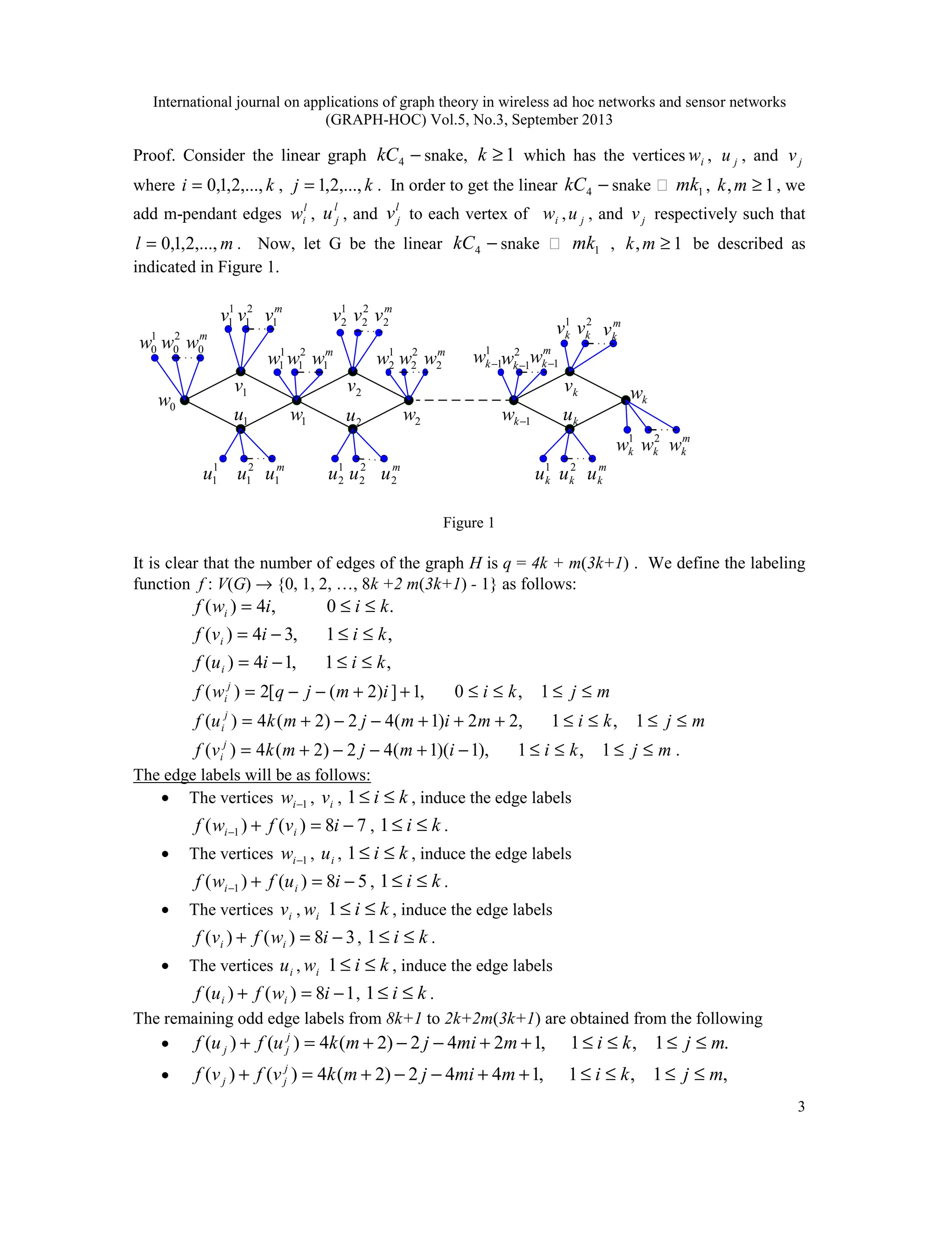 International journal on applications of graph theory in wireless ad hoc networks and sensor networks
(GRAPH-HOC) Vol.5, No.3, September 2013
3
Proof. Consider the linear graph −
4
kC snake, 1
≥
k which has the vertices i
w , j
u , and j
v
where k
i ,...,
2
,
1
,
0
= , k
j ,...,
2
,
1
= . In order to get the linear −
4
kC snake ʘ 1
mk , 1
, ≥
m
k , we
add m-pendant edges l
i
w ,
l
j
u , and
l
j
v to each vertex of i
w , j
u , and j
v respectively such that
m
l ,...,
2
,
1
,
0
= . Now, let G be the linear −
4
kC snake ʘ 1
mk , 1
, ≥
m
k be described as
indicated in Figure 1.
2
v k
v
1
v
1
u
0
w
1
w 2
w 1
−
k
w
k
w
k
u
1
0
w 2
0
w m
w0
1
1
v 2
1
v m
v1
1
1
w 2
1
w m
w1
2
u
1
2
v 2
2
v m
v2
1
2
w 2
2
w m
w2
1
1
u 2
1
u m
u1
1
2
u 2
2
u m
u2
1
k
u 2
k
u m
k
u
1
k
w 2
k
w m
k
w
1
1
−
k
w 2
1
−
k
w
m
k
w 1
−
1
k
v 2
k
v m
k
v
Figure 1
It is clear that the number of edges of the graph H is q = 4k + m(3k+1) . We define the labeling
function f : V(G) → {0, 1, 2, …, 8k +2 m(3k+1) - 1} as follows:
.
0
,
4
)
( k
i
i
w
f i ≤
≤
=
,
1
,
3
4
)
( k
i
i
v
f i ≤
≤
−
=
,
1
,
1
4
)
( k
i
i
u
f i ≤
≤
−
=
m
j
k
i
i
m
j
q
w
f j
i ≤
≤
≤
≤
+
+
−
−
= 1
,
0
,
1
]
)
2
(
[
2
)
(
m
j
k
i
m
i
m
j
m
k
u
f j
i ≤
≤
≤
≤
+
+
+
−
−
+
= 1
,
1
,
2
2
)
1
(
4
2
)
2
(
4
)
(
m
j
k
i
i
m
j
m
k
v
f j
i ≤
≤
≤
≤
−
+
−
−
+
= 1
,
1
),
1
)(
1
(
4
2
)
2
(
4
)
( .
The edge labels will be as follows:
• The vertices 1
−
i
w , i
v , k
i ≤
≤
1 , induce the edge labels
7
8
)
(
)
( 1 −
=
+
− i
v
f
w
f i
i , k
i ≤
≤
1 .
• The vertices 1
−
i
w , i
u , k
i ≤
≤
1 , induce the edge labels
5
8
)
(
)
( 1 −
=
+
− i
u
f
w
f i
i , k
i ≤
≤
1 .
• The vertices i
v , i
w k
i ≤
≤
1 , induce the edge labels
3
8
)
(
)
( −
=
+ i
w
f
v
f i
i , k
i ≤
≤
1 .
• The vertices i
u , i
w k
i ≤
≤
1 , induce the edge labels
1
8
)
(
)
( −
=
+ i
w
f
u
f i
i , k
i ≤
≤
1 .
The remaining odd edge labels from 8k+1 to 2k+2m(3k+1) are obtained from the following
• .
1
,
1
,
1
2
4
2
)
2
(
4
)
(
)
( m
j
k
i
m
mi
j
m
k
u
f
u
f j
j
j ≤
≤
≤
≤
+
+
−
−
+
=
+
• ,
1
,
1
,
1
4
4
2
)
2
(
4
)
(
)
( m
j
k
i
m
mi
j
m
k
v
f
v
f j
j
j ≤
≤
≤
≤
+
+
−
−
+
=
+
 