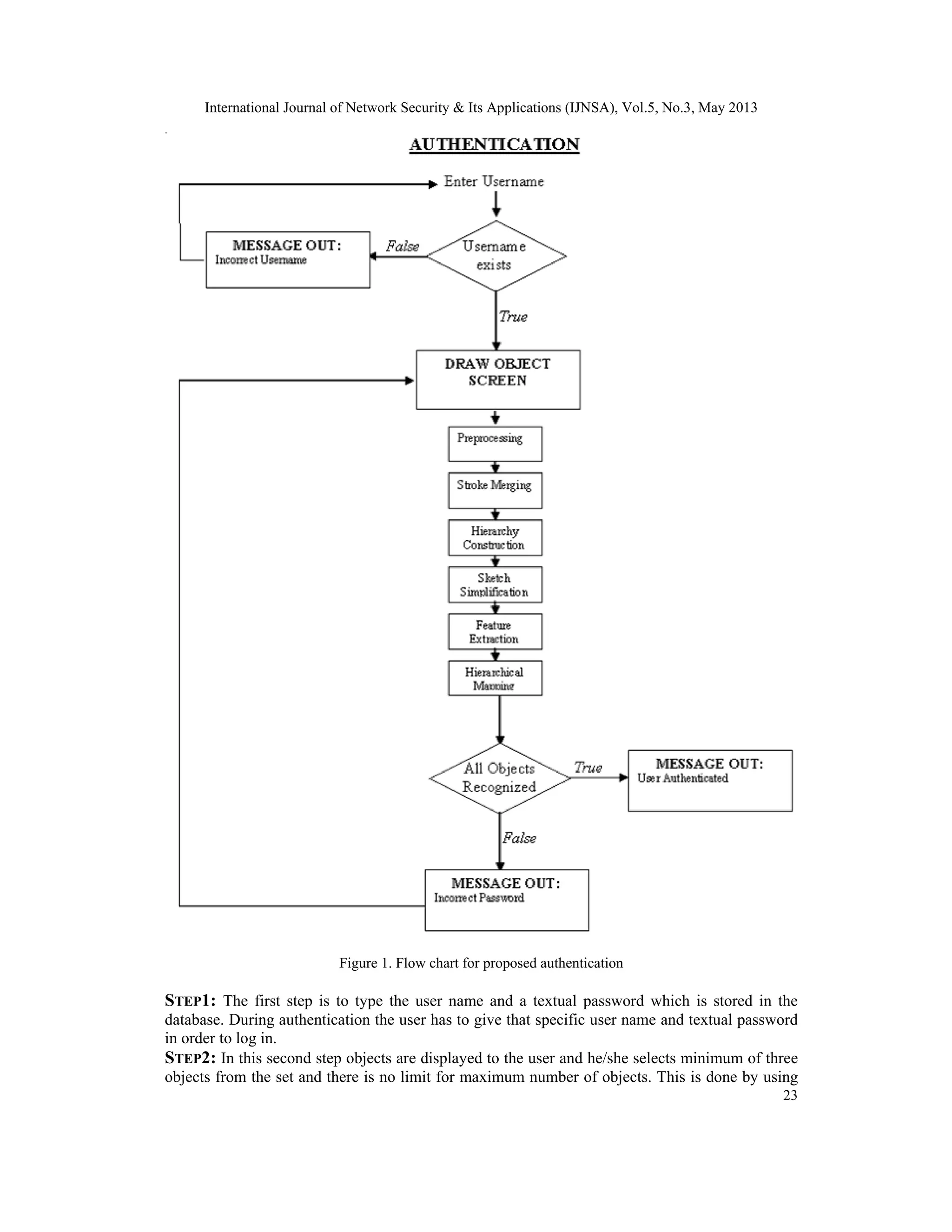 International Journal of Network Security & Its Applications (IJNSA), Vol.5, No.3, May 2013
23
Figure 1. Flow chart for proposed authentication
STEP1: The first step is to type the user name and a textual password which is stored in the
database. During authentication the user has to give that specific user name and textual password
in order to log in.
STEP2: In this second step objects are displayed to the user and he/she selects minimum of three
objects from the set and there is no limit for maximum number of objects. This is done by using
 