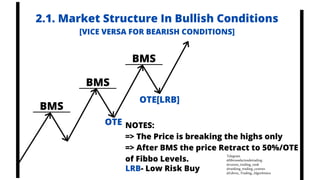 Retraction Trading Comprehensive Forex Market Structure and Powerful Trading Setups | PDF