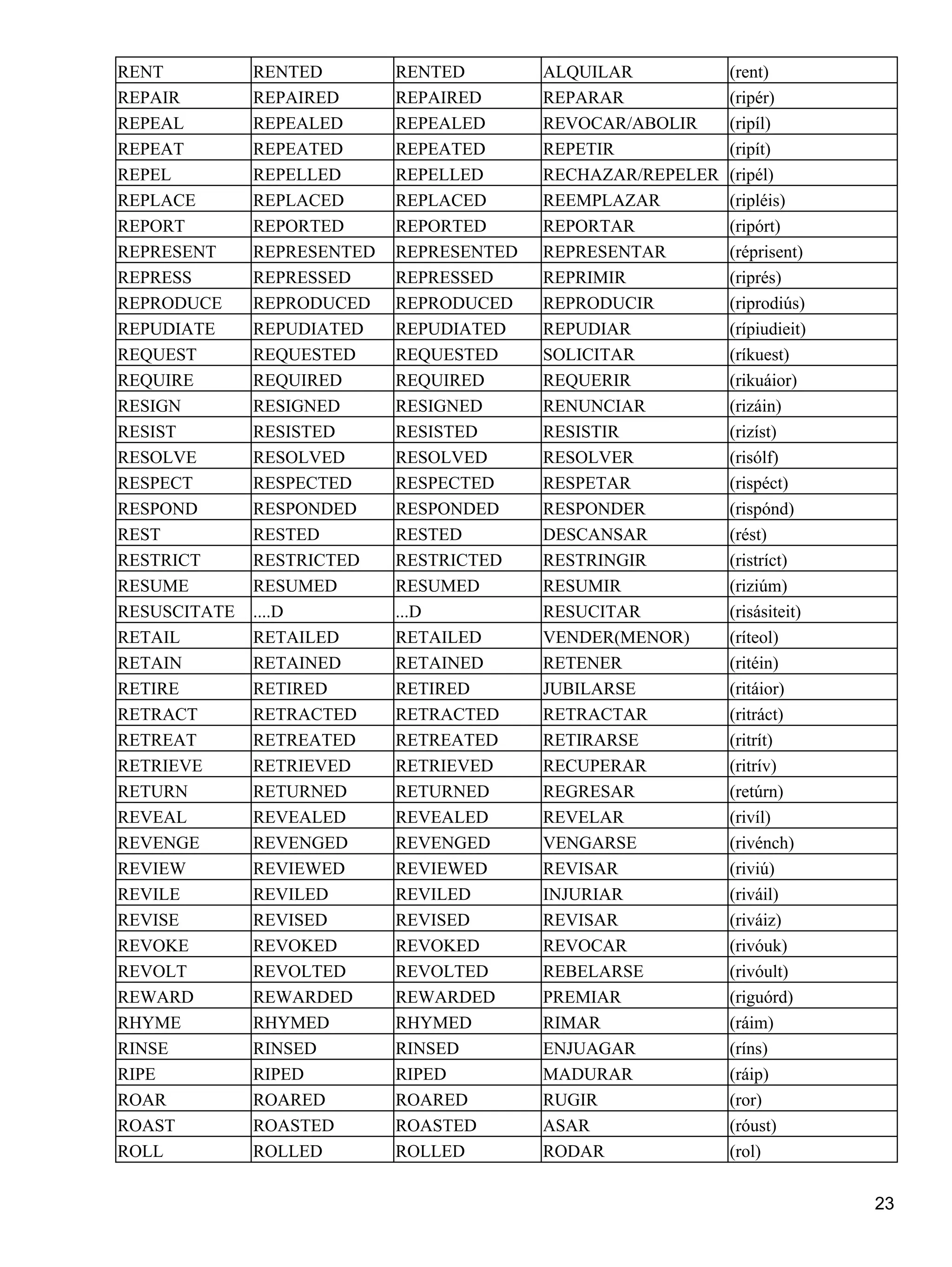 Lista de verbos completa en ingles | PDF