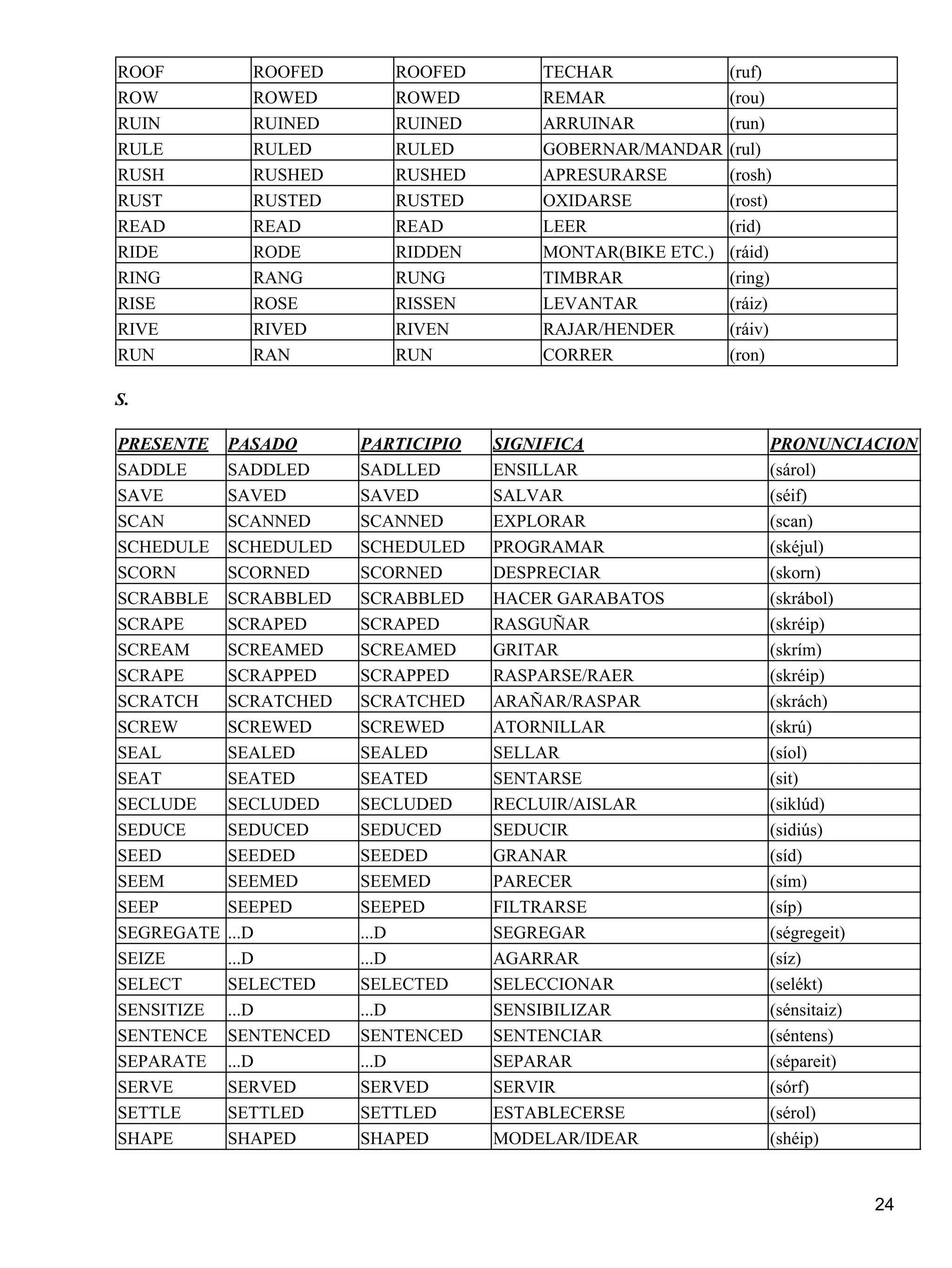 Lista de verbos completa en ingles | PDF