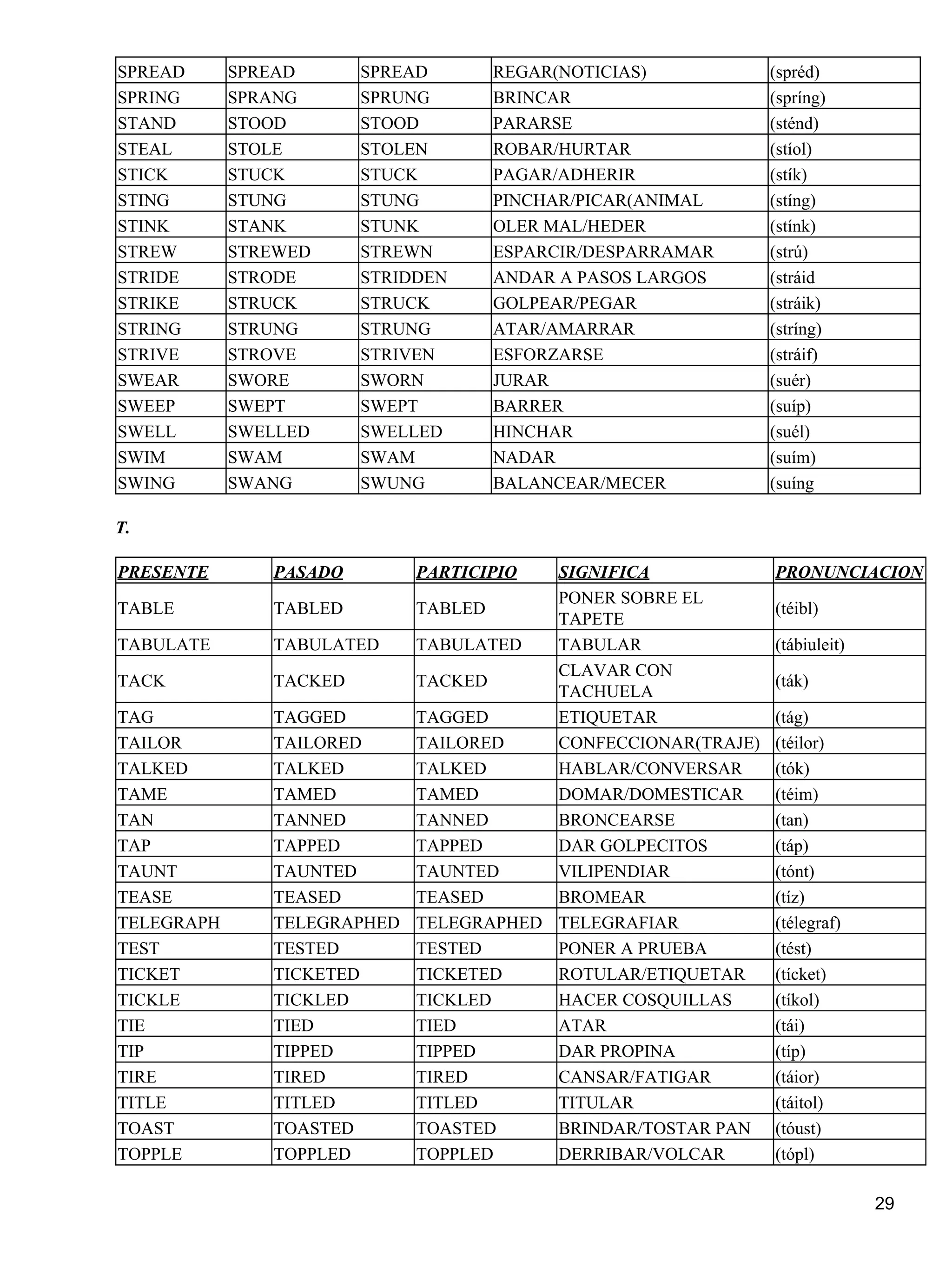 Lista de verbos completa en ingles | PDF