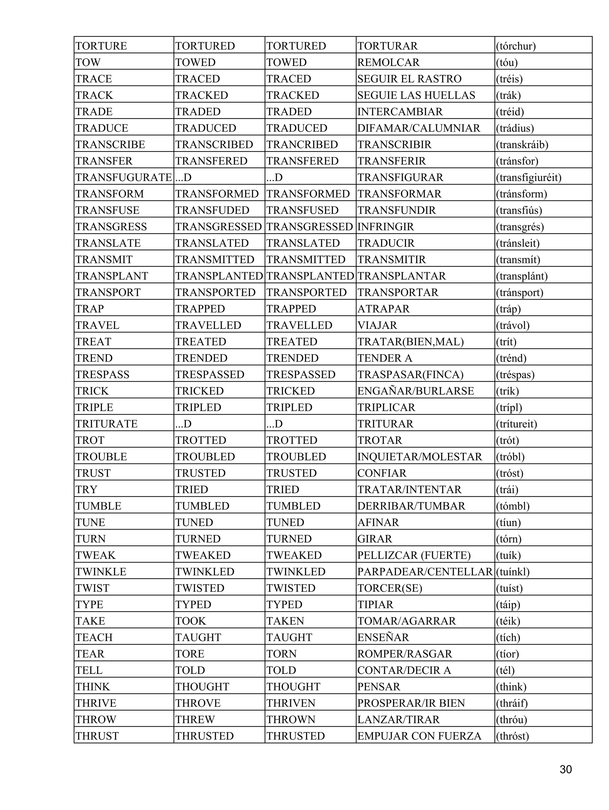 Lista de verbos completa en ingles | PDF