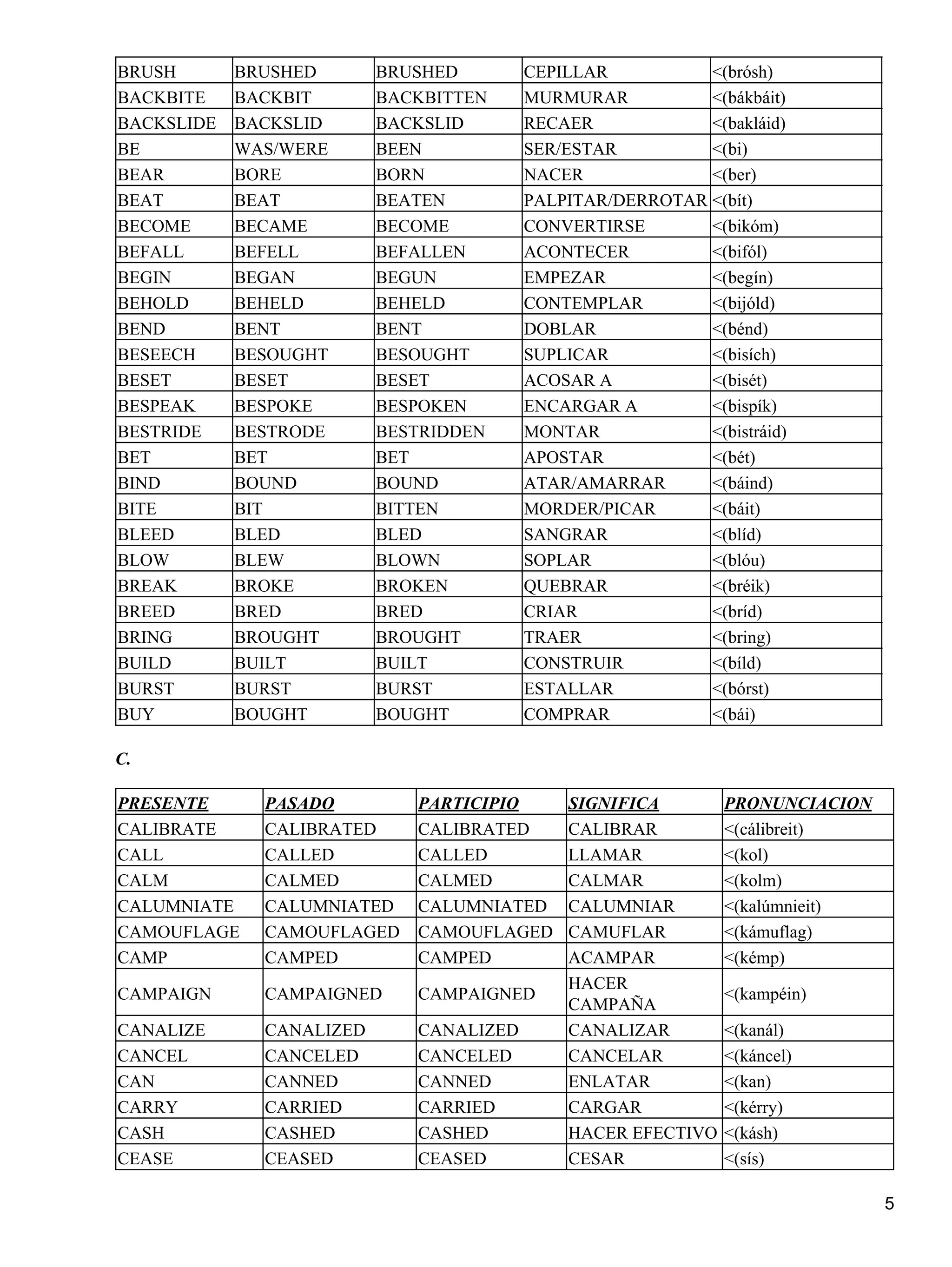 Lista de verbos completa en ingles | PDF