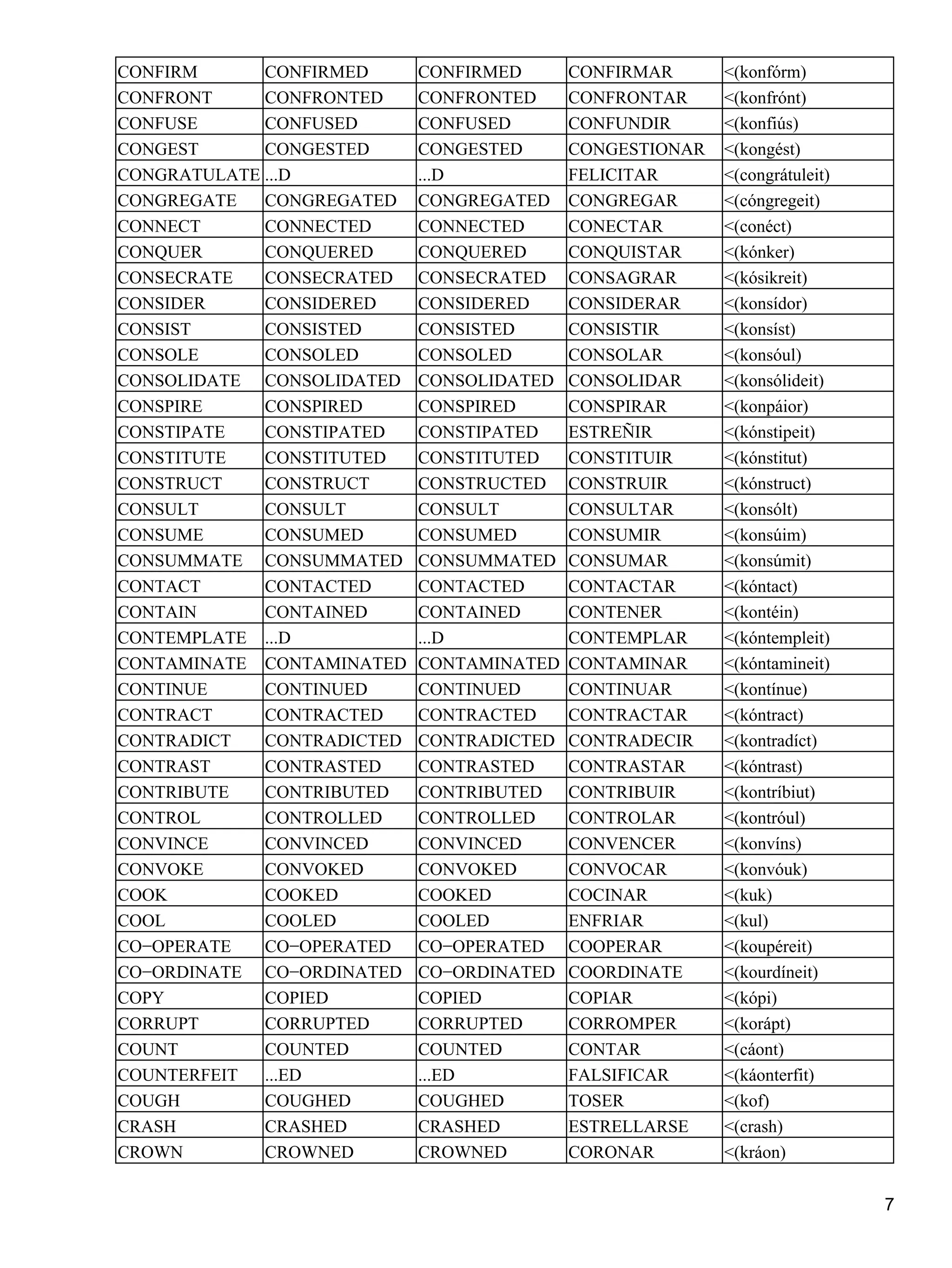 Lista de verbos completa en ingles | PDF