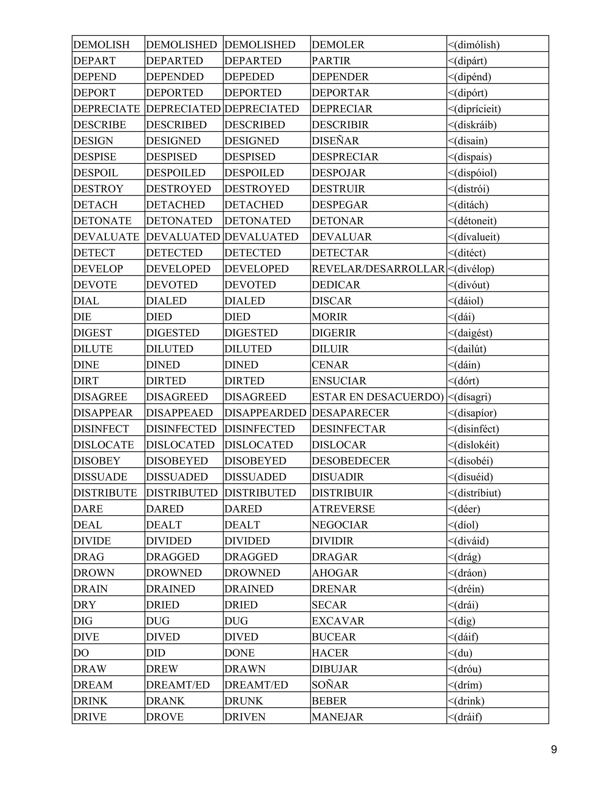 Lista de verbos completa en ingles | PDF
