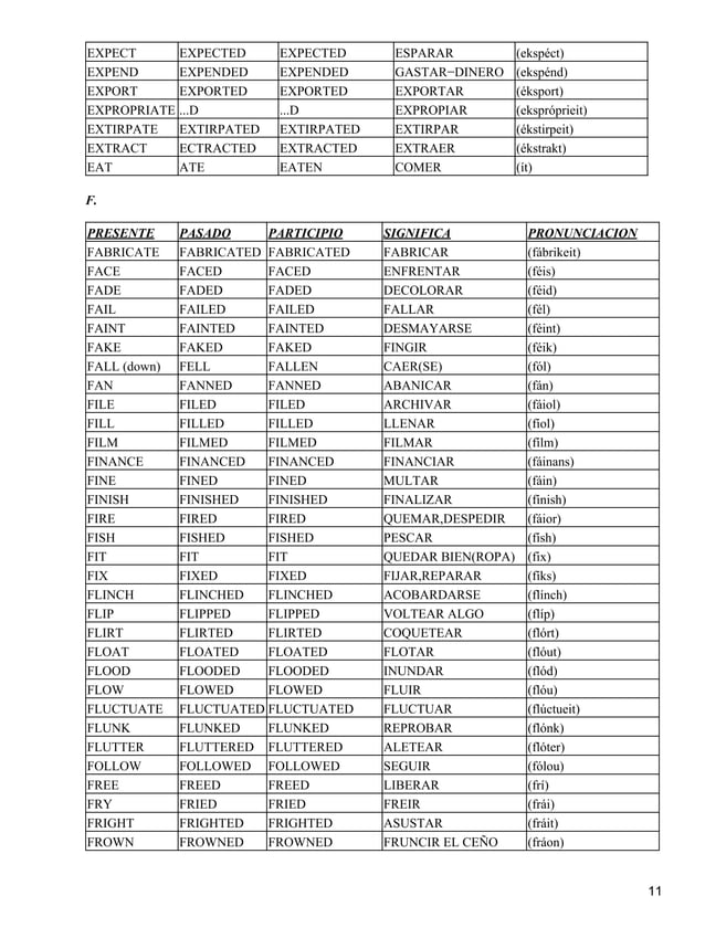 Lista de verbos completa en ingles | PDF