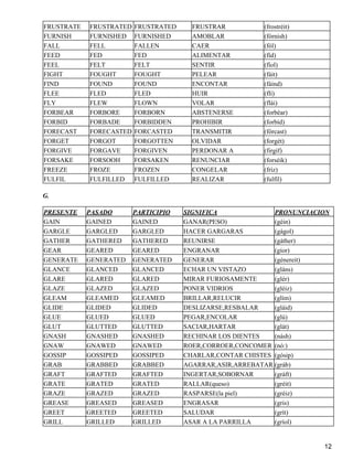 FRUSTRATE FRUSTRATED FRUSTRATED FRUSTRAR (frostréit) 
FURNISH FURNISHED FURNISHED AMOBLAR (fórnish) 
FALL FELL FALLEN CAER (fól) 
FEED FED FED ALIMENTAR (fíd) 
FEEL FELT FELT SENTIR (fíol) 
FIGHT FOUGHT FOUGHT PELEAR (fáit) 
FIND FOUND FOUND ENCONTAR (fáind) 
FLEE FLED FLED HUIR (flí) 
FLY FLEW FLOWN VOLAR (flái) 
FORBEAR FORBORE FORBORN ABSTENERSE (forbéar) 
FORBID FORBADE FORBIDDEN PROHIBIR (forbíd) 
FORECAST FORECASTED FORCASTED TRANSMITIR (fórcast) 
FORGET FORGOT FORGOTTEN OLVIDAR (forgét) 
FORGIVE FORGAVE FORGIVEN PERDONAR A (firgíf) 
FORSAKE FORSOOH FORSAKEN RENUNCIAR (forséik) 
FREEZE FROZE FROZEN CONGELAR (fríz) 
FULFIL FULFILLED FULFILLED REALIZAR (fulfíl) 
G. 
PRESENTE PASADO PARTICIPIO SIGNIFICA PRONUNCIACION 
GAIN GAINED GAINED GANAR(PESO) (géin) 
GARGLE GARGLED GARGLED HACER GARGARAS (gágol) 
GATHER GATHERED GATHERED REUNIRSE (gáther) 
GEAR GEARED GEARED ENGRANAR (gíor) 
GENERATE GENERATED GENERATED GENERAR (génereit) 
GLANCE GLANCED GLANCED ECHAR UN VISTAZO (gláns) 
GLARE GLARED GLARED MIRAR FURIOSAMENTE (glér) 
GLAZE GLAZED GLAZED PONER VIDRIOS (gléiz) 
GLEAM GLEAMED GLEAMED BRILLAR,RELUCIR (glím) 
GLIDE GLIDED GLIDED DESLIZARSE,RESBALAR (gláid) 
GLUE GLUED GLUED PEGAR,ENCOLAR (glú) 
GLUT GLUTTED GLUTTED SACIAR,HARTAR (glát) 
GNASH GNASHED GNASHED RECHINAR LOS DIENTES (násh) 
GNAW GNAWED GNAWED ROER,CORROER,CONCOMER (nó:) 
GOSSIP GOSSIPED GOSSIPED CHARLAR,CONTAR CHISTES (gósip) 
GRAB GRABBED GRABBED AGARRAR,ASIR,ARREBATAR (gráb) 
GRAFT GRAFTED GRAFTED INGERTAR,SOBORNAR (gráft) 
GRATE GRATED GRATED RALLAR(queso) (gréit) 
GRAZE GRAZED GRAZED RASPARSE(la piel) (gréiz) 
GREASE GREASED GREASED ENGRASAR (gris) 
GREET GREETED GREETED SALUDAR (grít) 
GRILL GRILLED GRILLED ASAR A LA PARRILLA (gríol) 
12 
 