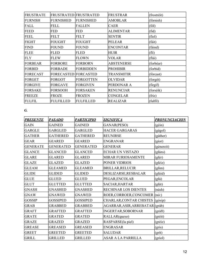 Lista de verbos completa en ingles | PDF