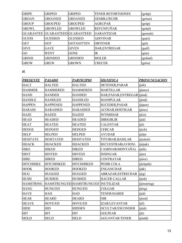 Lista de verbos completa en ingles | PDF