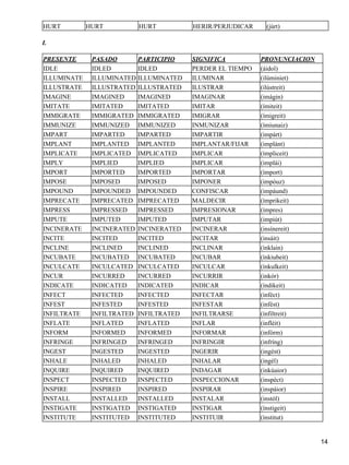 HURT HURT HURT HERIR/PERJUDICAR (júrt) 
I. 
PRESENTE PASADO PARTICIPIO SIGNIFICA PRONUNCIACION 
IDLE IDLED IDLED PERDER EL TIEMPO (áidol) 
ILLUMINATE ILLUMINATED ILLUMINATED ILUMINAR (ilúminiet) 
ILLUSTRATE ILLUSTRATED ILLUSTRATED ILUSTRAR (ilústreit) 
IMAGINE IMAGINED IMAGINED IMAGINAR (imágin) 
IMITATE IMITATED IMITATED IMITAR (ímiteit) 
IMMIGRATE IMMIGRATED IMMIGRATED IMIGRAR (ímigreit) 
IMMUNIZE IMMUNIZED IMMUNIZED INMUNIZAR (ímiunaiz) 
IMPART IMPARTED IMPARTED IMPARTIR (impárt) 
IMPLANT IMPLANTED IMPLANTED IMPLANTAR/FIJAR (implánt) 
IMPLICATE IMPLICATED IMPLICATED IMPLICAR (ímpliceit) 
IMPLY IMPLIED IMPLIED IMPLICAR (implái) 
IMPORT IMPORTED IMPORTED IMPORTAR (ímport) 
IMPOSE IMPOSED IMPOSED IMPONER (impóuz) 
IMPOUND IMPOUNDED IMPOUNDED CONFISCAR (impáund) 
IMPRECATE IMPRECATED IMPRECATED MALDECIR (ímprikeit) 
IMPRESS IMPRESSED IMPRESSED IMPRESIONAR (ímpres) 
IMPUTE IMPUTED IMPUTED IMPUTAR (impiút) 
INCINERATE INCINERATED INCINERATED INCINERAR (insínereit) 
INCITE INCITED INCITED INCITAR (insáit) 
INCLINE INCLINED INCLINED INCLINAR (ínklain) 
INCUBATE INCUBATED INCUBATED INCUBAR (ínkiubeit) 
INCULCATE INCULCATED INCULCATED INCULCAR (ínkulkeit) 
INCUR INCURRED INCURRED INCURRIR (inkór) 
INDICATE INDICATED INDICATED INDICAR (índikeit) 
INFECT INFECTED INFECTED INFECTAR (inféct) 
INFEST INFESTED INFESTED INFESTAR (infést) 
INFILTRATE INFILTRATED INFILTRATED INFILTRARSE (ínfiltreit) 
INFLATE INFLATED INFLATED INFLAR (infléit) 
INFORM INFORMED INFORMED INFORMAR (infórm) 
INFRINGE INFRINGED INFRINGED INFRINGIR (infríng) 
INGEST INGESTED INGESTED INGERIR (ingést) 
INHALE INHALED INHALED INHALAR (ingél) 
INQUIRE INQUIRED INQUIRED INDAGAR (inkúaior) 
INSPECT INSPECTED INSPECTED INSPECCIONAR (inspéct) 
INSPIRE INSPIRED INSPIRED INSPIRAR (inspáior) 
INSTALL INSTALLED INSTALLED INSTALAR (instól) 
INSTIGATE INSTIGATED INSTIGATED INSTIGAR (ínstigeit) 
INSTITUTE INSTITUTED INSTITUTED INSTITUIR (ínstitut) 
14 
 