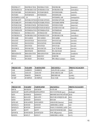 INSTRUCT INSTRUCTED INSTRUCTED INSTRUIR (instróct) 
INTRODUCE INTRODUCED INTRODUCED INTRODUCIR (introdiús) 
INTERFERE INTERFERED INTERFERED INTERFERIR (interfír) 
INTERN INTERNED INTERNED INTERNAR (intórn) 
INTERPELLATE ...D ...D INTERPELAR (intérpeleit) 
INTERCEPT INTERCEPTED INTERCEPTED INTERCEPTAR (intersépt) 
INTERRUPT INTERRUPTED INTERRUPTED INTERRUMPIR (interrúpt) 
INTERVENE INTERVENED INTERVENED INTERVENIR (intervín) 
INTERVIEW INTERVIEWED INTERVIEWED ENTREVISTAR (ínterviu) 
INTIMIDATE INTIMIDATED INTIMIDATED INTIMIDAR (intímideit) 
INTRIGUE INTRIGUED INTRIGUED INTRIGAR (intríg) 
INTRODUCE INTRODUCED INTRODUCED INTRODUCIR (introdíus) 
INVADE INVADED INVADED INVADIR (invéid) 
INVENT INVENTED INVENTED INVENTAR (invént) 
INVEST INVESTED INVESTED INVERTIR (invést) 
INVITE INVITED INVITED INVITAR (ínvait) 
INVOICE INVOICED INVOICED FACTURAR (invóis) 
IRON IRONNED IRONNED PLANCHAR (áiron) 
IRRADIATE IRRADIATED IRRADIATED IRRADIAR (irrádieit) 
ISSUE ISSUED ISSUED EMITIR (íssú) 
ITCH ITCHED ITCHED PICAR(el cuerpo) (ítch) 
J. 
PRESENTE PASADO PARTICIPIO SIGNIFICA PRONUNCIACION 
JAB JABBED JABBED GOLPEAR (codos) (yáb) 
JAIL JAILED JAILED ENCARCELAR (yél) 
JOKE JOKED JOKED BROMEAR (yóuk) 
JUMP JUMPED JUMPED SALTAR (yómp) 
K. 
PRESENTE PASADO PARTICIPIO SIGNIFICA PRONUNCIACION 
KICK KICKED KICKED PATEAR (kík) 
KIDNAP KIDNAPPED KIDNAPPED SECUESTRAR (per) (kidnáp) 
KID KIDDED KIDDED BROMEAR/ENGAÑAR (kíd) 
KILL KILLED KILLED MATAR/ANIQUILAR (kíl) 
KISS KISSED KISSED BESAR (kís) 
KNEAD KNEADED KNEADED AMASAR (harina) (níd) 
KNEE(1) KNEED KNEED ARRODILLARSE (ni) 
KNEE(2) KNEED KNEED DAR UN RODILLAZO (ni) 
KEEP KEPT KEPT MANTENER/DEJAR (kíp) 
KNOCK KNOCKED KNOCKED TOCAR(puerta) (nók) 
KNEEL KNELT KNELT ARRODILLARSE (ní:l) 
15 
 