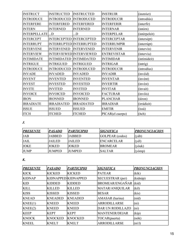 Lista de verbos completa en ingles | PDF
