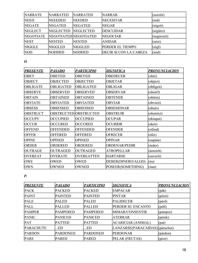 Lista de verbos completa en ingles | PDF