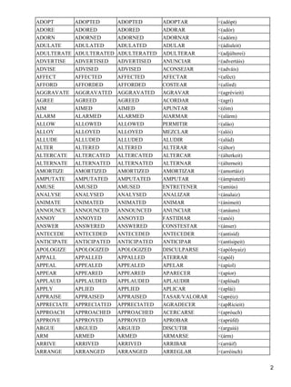 ADOPT ADOPTED ADOPTED ADOPTAR <(adópt) 
ADORE ADORED ADORED ADORAR <(adór) 
ADORN ADORNED ADORNED ADORNAR <(adórn) 
ADULATE ADULATED ADULATED ADULAR <(ádiuleit) 
ADULTERATE ADULTERATED ADULTERATED ADULTERAR <(adjúlterei) 
ADVERTISE ADVERTISED ADVERTISED ANUNCIAR <(advertáis) 
ADVISE ADVISED ADVISED ACONSEJAR <(adváis) 
AFFECT AFFECTED AFFECTED AFECTAR <(aféct) 
AFFORD AFFORDED AFFORDED COSTEAR <(afórd) 
AGGRAVATE AGGRAVATED AGGRAVATED AGRAVAR <(agrévieit) 
AGREE AGREED AGREED ACORDAR <(agrí) 
AIM AIMED AIMED APUNTAR <(éim) 
ALARM ALARMED ALARMED AlARMAR <(alárm) 
ALLOW ALLOWED ALLOWED PERMITIR <(aláo) 
ALLOY ALLOYED ALLOYED MEZCLAR <(alói) 
ALLUDE ALLUDED ALLUDED ALUDIR <(alúd) 
ALTER ALTERED ALTERED ALTERAR <(áltor) 
ALTERCATE ALTERCATED ALTERCATED ALTERCAR <(álterkeit) 
ALTERNATE ALTERNATED ALTERNATED ALTERNAR <(álterneit) 
AMORTIZE AMORTIZED AMORTIZED AMORTIZAR <(amortáiz) 
AMPUTATE AMPUTATED AMPUTATED AMPUTAR <(ámpiuteit) 
AMUSE AMUSED AMUSED ENTRETENER <(amiús) 
ANALYSE ANALYSED ANALYSED ANALIZAR <(ánalaiz) 
ANIMATE ANIMATED ANIMATED ANIMAR <(ánimeit) 
ANNOUNCE ANNOUNCED ANNOUNCED ANUNCIAR <(anáuns) 
ANNOY ANNOYED ANNOYED FASTIDIAR <(anói) 
ANSWER ANSWERED ANSWERED CONSTESTAR <(ánser) 
ANTECEDE ANTECEDED ANTECEDED ANTECEDER <(antisíd) 
ANTICIPATE ANTICIPATED ANTICIPATED ANTICIPAR <(antísipeit) 
APOLOGIZE APOLOGIZED APOLOGIZED DISCULPARSE <(apóloyaiz) 
APPALL APPALLED APPALLED ATERRAR <(apól) 
APPEAL APPEALED APPEALED APELAR <(apíol) 
APPEAR APPEARED APPEARED APARECER <(apíor) 
APPLAUD APPLAUDED APPLAUDED APLAUDIR <(aplòud) 
APPLY APLIED APPLIED APLICAR <(aplái) 
APPRAISE APPRAISED APPRAISED TASAR/VALORAR <(apréiz) 
APPRECIATE APPRECIATED APPRECIATED AGRADECER <(apRícieit) 
APPROACH APPROACHED APPROACHED ACERCARSE <(apróuch) 
APPROVE APPROVED APPROVED APROBAR <(aprúfd) 
ARGUE ARGUED ARGUED DISCUTIR <(arguiú) 
ARM ARMED ARMED ARMARSE <(árm) 
ARRIVE ARRIVED ARRIVED ARRIBAR <(arráif) 
ARRANGE ARRANGED ARRANGED ARREGLAR <(arréinch) 
2 
 