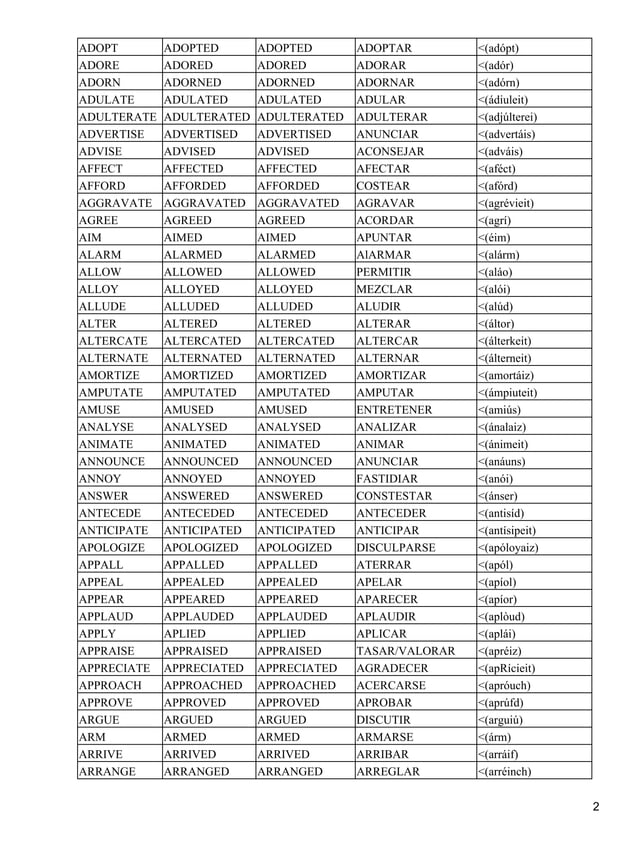 Lista de verbos completa en ingles | PDF