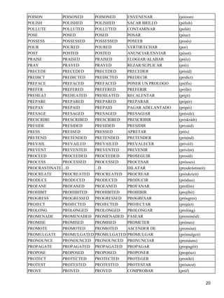 POISON POISONED POISONED ENVENENAR (póizon) 
POLISH POLISHED POLISHED SACAR BRILLO (pólish) 
POLLUTE POLLUTED POLLUTED CONTAMINAR (polút) 
POSE POSED POSED POSAR (póuz) 
POSSESS POSSESSED POSSESSED POSEER (posés) 
POUR POURED POURED VERTIR/ECHAR (por) 
POST POSTED POSTED ANUNCIAR/ENVIAR (póust) 
PRAISE PRAISED PRAISED ELOGIAR/ALABAR (préiz) 
PRAY PRAYED PRAYED REZAR/SUPLICAR (préi) 
PRECEDE PRECEDED PRECEDED PRECEDER (prisíd) 
PREDICT PREDICTED PREDICTED PREDECIR (pridíct) 
PREFACE PREFACED PREFACED PONER UN PROLOGO (préfis) 
PREFER PREFERED PREFERED PREFERIR (prifér) 
PREHEAT PREHEATED PREHEATED RECALENTAR (prijít) 
PREPARE PREPARED PREPARED PREPARAR (pripér) 
PREPAY PREPAID PREPAID PAGAR ADELANTADO (pripéi) 
PRESAGE PRESAGED PRESAGED PRESAGIAR (présidz) 
PRESCRIBE PRESCRIBED PRESCRIBED PRESCRIBIR (priskráib) 
PRESIDE PRESIDED PRESIDED PRESIDIR (prizáid) 
PRESS PRESSED PRESSED APRETAR (prés) 
PRETEND PRETENDED PRETENDED PRETENDER (priténd) 
PREVAIL PREVAILED PREVAILED PREVALECER (privéil) 
PREVENT PREVENTED PREVENTED PREVENIR (privént) 
PROCEED PROCEEDED PROCEEDED PROSEGUIR (prosíd) 
PROCESS PROCESSED PROCESSED PROCESAR (próuses) 
PROCRASTINATE ...D ...D DILATAR (proukrástineit) 
PROCREATE PROCREATED PROCREATED PROCREAR (próukrieit) 
PRODUCE PRODUCED PRODUCED PRODUCIR (pródius) 
PROFANE PROFANED PROFANED PROFANAR (proféin) 
PROHIBIT PROHIBITED PROHIBITED PROHIBIR (projíbit) 
PROGRESS PROGRESSED PROGRESSED PROGRESAR (próugres) 
PROJECT PROJECTED PROJECTED PROJECTAR (projéct) 
PROLONG PROLONGED PROLONGED PROLONGAR (prolóng) 
PROMENADE PROMENADED PROMENADED PASEAR (prominéid) 
PROMISE PROMISED PROMISED PROMETER (prómes) 
PROMOTE PROMOTED PROMOTED ASCENDER DE (promóut) 
PROMULGATE PROMULGATED PROMULGATED PROMULGAR (prómulgeit) 
PRONOUNCE PRONOUNCED PRONOUNCED PRONUNCIAR (pronáuns) 
PROPAGATE PROPAGATED PROPAGATED PROPAGAR (propagéit) 
PROPOSE PROPOSED PROPOSED PROPONER (propóuz) 
PROTECT PROTECTED PROTECTED PROTEGER (protékt) 
PROTEST PROTESTED PROTESTED PROTESTAR (próutest) 
PROVE PROVED PROVED COMPROBAR (prúf) 
20 
 