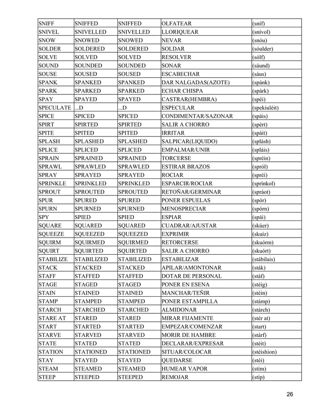 Lista de verbos completa en ingles | PDF