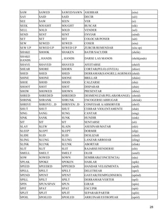 SAW SAWED SAWED/SAWN ASERRAR (sóu) 
SAY SAID SAID DECIR (séi) 
SEE SAW SEEN VER (si) 
SEEK SOUGHT SOUGHT BUSCAR (sík) 
SELL SOLD SOLD VENDER (sel) 
SEND SENT SENT ENVIAR (sénd) 
SET SET SET COLOCAR/PONER (sét) 
SEW SEWED SEWED COSER (sóu) 
SEW UP SEWED UP SEWED UP ZURCIR/REMENDAR (sóu op) 
SHAKE SHOOK SHAKEN BATIR/SACUDIR (shéik) 
SHAKE 
HANDS 
,, HANDS ,, HANDS DARSE LAS MANOS (shéikjends) 
SHAVE SHAVED SHAVED AFEITARSE (shéif) 
SHEAR SHORE SHORN CORTAR(PELO) (OVEJA) (shíor) 
SHED SHED SHED DERRAMAR(SANGRE,LAGRIMAS (shéd) 
SHINE SHONE SHONE BRILLAR (sháin) 
SHOE SHOD SHOD CALZARSE (shú) 
SHOOT SHOT SHOT DISPARAR (shút) 
SHOW SHOWED SHOWN PRESENTAR (shóu) 
SHRED SHREDED SHREDED DESMENUZAR/PELAR(ORANGE) (shréd) 
SHRINK SHRANK SHRUNK ENCOGERSE/ARRUGAR (shrínk) 
SHRIVE SHROVE/...D SHRIVEN/..D CONFESAR A/ABSORVER (shrif) 
SHUT SHUT SHUT CERRAR VIOLENTAMENTE (shát) 
SING SANG SUNG CANTAR (sing) 
SINK SANK SUNK HUNDIR (sink) 
SIT SIT SIT SENTARSE (sít) 
SLAY SLEW SLAIN ASESINAR/MATAR (sléi) 
SLEEP SLEPT SLEPT DORMIR (slíp) 
SLIDE SLID SLID DESLIZAR (sláid) 
SLING SLUNG SLUNG LANZAR/ARROJAR (slíng) 
SLINK SLUNK SLUNK ABORTAR (slínk) 
SLIT SLIT SLIT RAJARSE/HENDERSE (slít) 
SMELL SMELT SMELT OLER (smél) 
SOW SOWED SOWN SEMBRAR(CONCIENCIA) (sáu) 
SPEAK SPOKE SPOKEN HABLAR (spík) 
SPEED SPEEDED SPPEDED HANDAR VELOZMENTA (spíd) 
SPELL SPELT SPELT DELETREAR (spel) 
SPEND SPENT SPENT GASTAR(TIEMPO,DINERO) (spénd) 
SPILL SPILT SPILT DERRAMAR/VERTER (spil) 
SPIN SPUN/SPAN SPUN GIRAR (spin) 
SPIT SPAT SPAT ESCUPIR (spit) 
SPLIT SPLIT SPLIT SEPARAR/PARTIR (split) 
SPOIL SPOILED SPOILED ARRUINAR/ESTROPEAR (spóil) 
28 
 