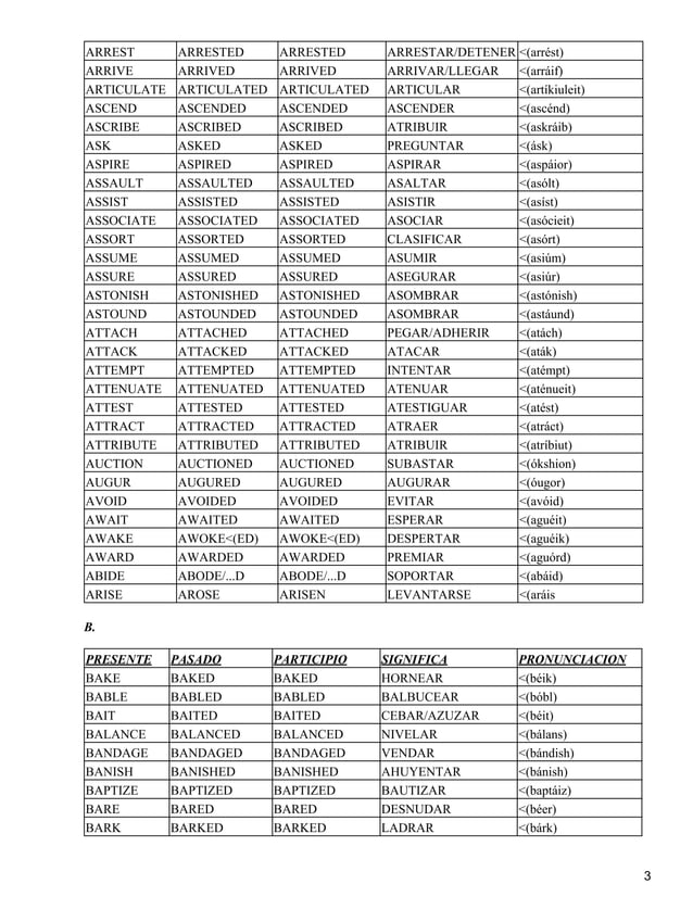 Lista de verbos completa en ingles | PDF