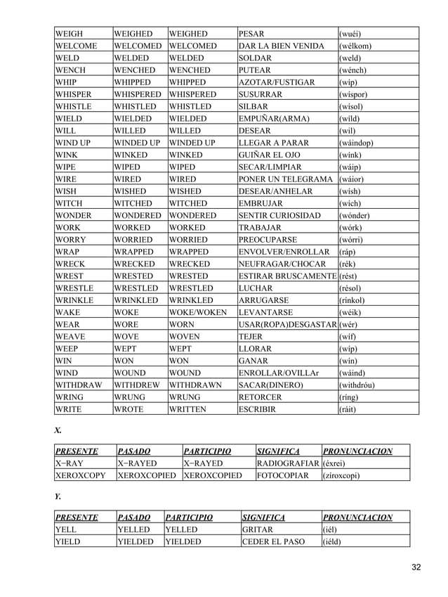 Lista de verbos completa en ingles | PDF