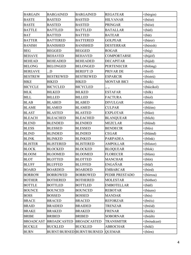 Lista de verbos completa en ingles | PDF