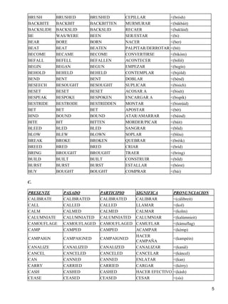 BRUSH BRUSHED BRUSHED CEPILLAR <(brósh) 
BACKBITE BACKBIT BACKBITTEN MURMURAR <(bákbáit) 
BACKSLIDE BACKSLID BACKSLID RECAER <(bakláid) 
BE WAS/WERE BEEN SER/ESTAR <(bi) 
BEAR BORE BORN NACER <(ber) 
BEAT BEAT BEATEN PALPITAR/DERROTAR <(bít) 
BECOME BECAME BECOME CONVERTIRSE <(bikóm) 
BEFALL BEFELL BEFALLEN ACONTECER <(bifól) 
BEGIN BEGAN BEGUN EMPEZAR <(begín) 
BEHOLD BEHELD BEHELD CONTEMPLAR <(bijóld) 
BEND BENT BENT DOBLAR <(bénd) 
BESEECH BESOUGHT BESOUGHT SUPLICAR <(bisích) 
BESET BESET BESET ACOSAR A <(bisét) 
BESPEAK BESPOKE BESPOKEN ENCARGAR A <(bispík) 
BESTRIDE BESTRODE BESTRIDDEN MONTAR <(bistráid) 
BET BET BET APOSTAR <(bét) 
BIND BOUND BOUND ATAR/AMARRAR <(báind) 
BITE BIT BITTEN MORDER/PICAR <(báit) 
BLEED BLED BLED SANGRAR <(blíd) 
BLOW BLEW BLOWN SOPLAR <(blóu) 
BREAK BROKE BROKEN QUEBRAR <(bréik) 
BREED BRED BRED CRIAR <(bríd) 
BRING BROUGHT BROUGHT TRAER <(bring) 
BUILD BUILT BUILT CONSTRUIR <(bíld) 
BURST BURST BURST ESTALLAR <(bórst) 
BUY BOUGHT BOUGHT COMPRAR <(bái) 
C. 
PRESENTE PASADO PARTICIPIO SIGNIFICA PRONUNCIACION 
CALIBRATE CALIBRATED CALIBRATED CALIBRAR <(cálibreit) 
CALL CALLED CALLED LLAMAR <(kol) 
CALM CALMED CALMED CALMAR <(kolm) 
CALUMNIATE CALUMNIATED CALUMNIATED CALUMNIAR <(kalúmnieit) 
CAMOUFLAGE CAMOUFLAGED CAMOUFLAGED CAMUFLAR <(kámuflag) 
CAMP CAMPED CAMPED ACAMPAR <(kémp) 
CAMPAIGN CAMPAIGNED CAMPAIGNED 
HACER 
CAMPAÑA 
<(kampéin) 
CANALIZE CANALIZED CANALIZED CANALIZAR <(kanál) 
CANCEL CANCELED CANCELED CANCELAR <(káncel) 
CAN CANNED CANNED ENLATAR <(kan) 
CARRY CARRIED CARRIED CARGAR <(kérry) 
CASH CASHED CASHED HACER EFECTIVO <(kásh) 
CEASE CEASED CEASED CESAR <(sís) 
5 
 