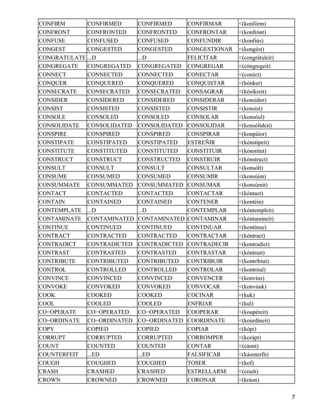 Lista de verbos completa en ingles | PDF