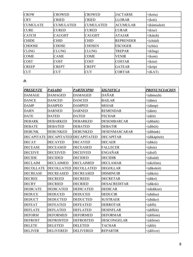 Lista de verbos completa en ingles | PDF