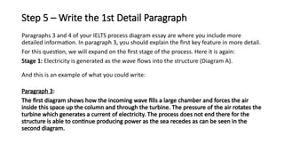 Directional Process Paragraph Example 531535872-Writing-on-Process-Diagram.pptx