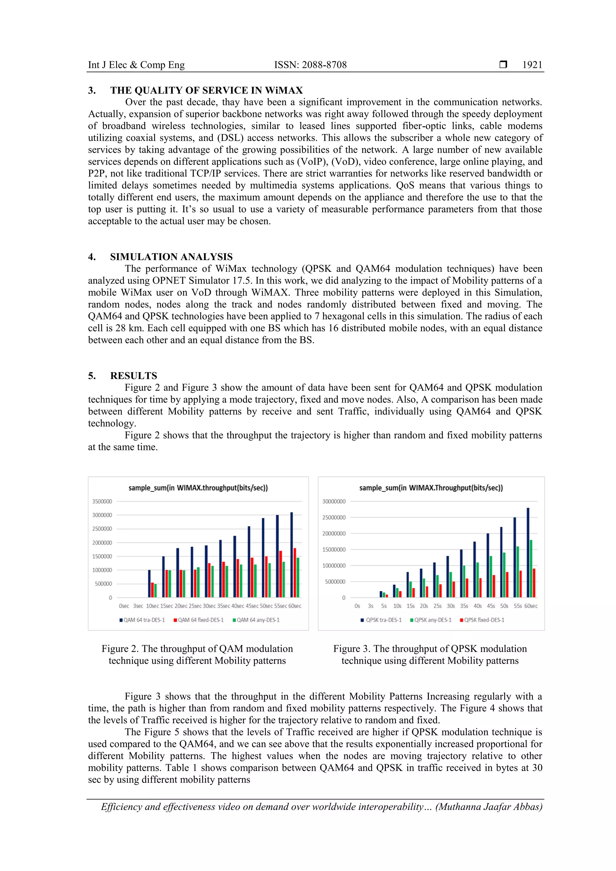 Int J Elec & Comp Eng ISSN: 2088-8708 
Efficiency and effectiveness video on demand over worldwide interoperability… (Muthanna Jaafar Abbas)
1921
3. THE QUALITY OF SERVICE IN WiMAX
Over the past decade, thay have been a significant improvement in the communication networks.
Actually, expansion of superior backbone networks was right away followed through the speedy deployment
of broadband wireless technologies, similar to leased lines supported fiber-optic links, cable modems
utilizing coaxial systems, and (DSL) access networks. This allows the subscriber a whole new category of
services by taking advantage of the growing possibilities of the network. A large number of new available
services depends on different applications such as (VoIP), (VoD), video conference, large online playing, and
P2P, not like traditional TCP/IP services. There are strict warranties for networks like reserved bandwidth or
limited delays sometimes needed by multimedia systems applications. QoS means that various things to
totally different end users, the maximum amount depends on the appliance and therefore the use to that the
top user is putting it. It’s so usual to use a variety of measurable performance parameters from that those
acceptable to the actual user may be chosen.
4. SIMULATION ANALYSIS
The performance of WiMax technology (QPSK and QAM64 modulation techniques) have been
analyzed using OPNET Simulator 17.5. In this work, we did analyzing to the impact of Mobility patterns of a
mobile WiMax user on VoD through WiMAX. Three mobility patterns were deployed in this Simulation,
random nodes, nodes along the track and nodes randomly distributed between fixed and moving. The
QAM64 and QPSK technologies have been applied to 7 hexagonal cells in this simulation. The radius of each
cell is 28 km. Each cell equipped with one BS which has 16 distributed mobile nodes, with an equal distance
between each other and an equal distance from the BS.
5. RESULTS
Figure 2 and Figure 3 show the amount of data have been sent for QAM64 and QPSK modulation
techniques for time by applying a mode trajectory, fixed and move nodes. Also, A comparison has been made
between different Mobility patterns by receive and sent Traffic, individually using QAM64 and QPSK
technology.
Figure 2 shows that the throughput the trajectory is higher than random and fixed mobility patterns
at the same time.
Figure 2. The throughput of QAM modulation
technique using different Mobility patterns
Figure 3. The throughput of QPSK modulation
technique using different Mobility patterns
Figure 3 shows that the throughput in the different Mobility Patterns Increasing regularly with a
time, the path is higher than from random and fixed mobility patterns respectively. The Figure 4 shows that
the levels of Traffic received is higher for the trajectory relative to random and fixed.
The Figure 5 shows that the levels of Traffic received are higher if QPSK modulation technique is
used compared to the QAM64, and we can see above that the results exponentially increased proportional for
different Mobility patterns. The highest values when the nodes are moving trajectory relative to other
mobility patterns. Table 1 shows comparison between QAM64 and QPSK in traffic received in bytes at 30
sec by using different mobility patterns
 