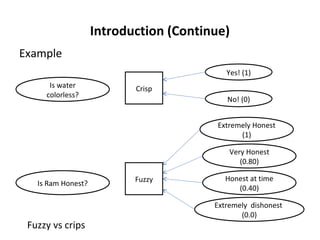 Introduction (Continue)
Is water
colorless?
Is Ram Honest?
Crisp
Yes! (1)
No! (0)
Fuzzy
Extremely Honest
(1)
Very Honest
(0.80)
Honest at time
(0.40)
Extremely dishonest
(0.0)
Fuzzy vs crips
Example
 
