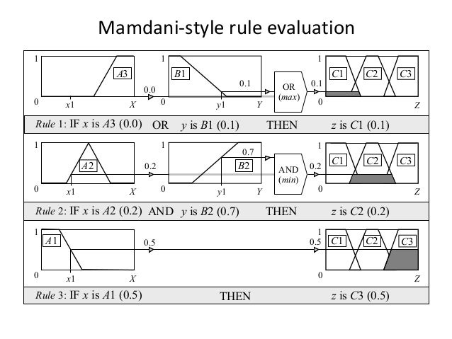 download the concept of indeterminism and its applications: