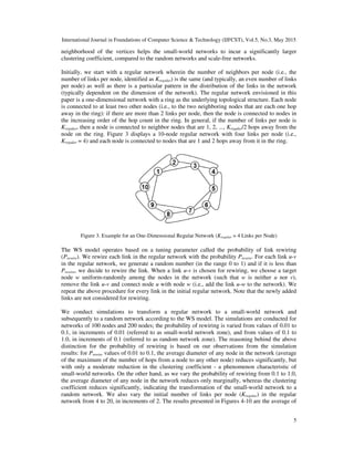 DISTRIBUTION OF MAXIMAL CLIQUE SIZE UNDER THE WATTS-STROGATZ MODEL OF ...