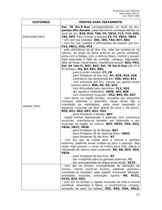 Acupuntura sem Agulhas 
www.stiper.com.br 
(11) 4407-1800 
17 
DISTÚRBIO PONTOS PARA TRATAMENTO 
Intercostal (dor) 
Ext. 70 Jia-Ji-Xue correspondentes ao local da dor, 
pontos Shu dorsais (assentamento) correspondentes ao 
local da dor, B18, B19, TA6, F5, VB34, F13, F14, E40, 
CS5, BP9. Para circular a energia F2, F3, VB41, VB43 
- com dor nas costelas: ID4, ID5, TA6, B17, B62 
- com dor nas costelas e dificuldades de respirar por dor: 
F14, VB11, VC6, VC4 
Lombar (dor) 
- pela deficiência de Qi dos rins, esta dor localiza-se no 
interior, ao longo da parte anterior da coluna vertebral; 
piora com a fadiga, com o esforço físico, mental e sexual. 
Está associada à falta de vontade, cansaço, depressão, 
falta de força, moral baixa, impotência sexual: B23, VG4, 
Ext. 64 Yao-Yi, B47, B22, Ext. 70 Jia-Ji-Xue (da 2ª à 
5ª lombar), R2, R3, B54, B60. 
. para circular energia: C7, C8 
. para fortalecer Qi dos rins: R7, R10, VC4, VC6 
. contratura nas paravertebrais: VG6, VG2, B11 
. com sintomas por frio: (moxa nos pontos locais 
(pontos Ashi)), B60, R2, R3, VC4. 
. com dificuldade para caminhar: F13, VG2 
. dor aguda e intolerável: VB20, IG4, B60 
. com contratura muscular: VG2, B54, R2, B27 
- com dores na região lombar, causados por pequenos 
inchaços salientes e doloridos, essas dores dão a 
impressão de marteladas; pode estar associada a 
espasmo muscular da face lateral da coxa e da perna: 
B59, B61, B62, B67, B23, VG4 
. para fortalecer a bexiga: B67 
- região lombar edemaciada e dolorida, com contratura 
muscular, manifesta-se também por distensão e dor 
muscular na região da cintura: B63, VB35, VG4, B23, 
VB26, VB27, VB28 
. para fortalecer Qi de Bexiga: B67 
. para fortalecer Qi de Vesícula Biliar: VB43 
. para fortalecer Qi dos Rins: R7 
- com dor que se irradia para a cintura e genitais 
externos, podendo ainda irradiar-se para o pescoço. Nos 
casos mais graves, o corpo se inclina para trás, dando a 
impressão da coluna estar quebrada: R6, R8, B23, VG4, 
VB26 
. para fortalecer Qi dos Rins: R7 
. dor irradiando para os genitais externos: F1 
. dor acompanhada de língua endurecida: VC23 
- com dor na lombar, acompanhada de alteração de 
humor, cliente torna-se furioso, soltando gemidos; 
manifesta-se também, pelo estado emocional alterado, 
ansiedade, angústia, sufocação, agonia: R9, VC22, 
VC23, B23, VG4. 
- com dor na lombar e rigidez muscular de toda a coluna 
vertebral. Associada à febre, a incontinência urinária, 
sensação de peso na cabeça: ID3, VG3, VG4, VG12, 
 