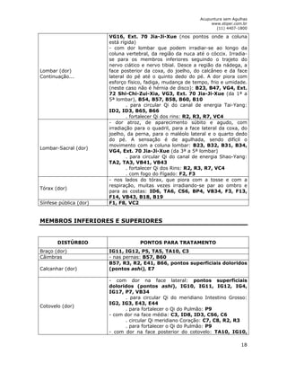 Acupuntura sem Agulhas 
www.stiper.com.br 
(11) 4407-1800 
18 
Lombar (dor) 
Continuação... 
VG16, Ext. 70 Jia-Ji-Xue (nos pontos onde a coluna 
está rígida) 
- com dor lombar que podem irradiar-se ao longo da 
coluna vertebral, da região da nuca até o cóccix. Irradia-se 
para os membros inferiores seguindo o trajeto do 
nervo ciático e nervo tibial. Desce a região da nádega, a 
face posterior da coxa, do joelho, do calcâneo e da face 
lateral do pé até o quinto dedo do pé. A dor piora com 
esforço físico, fadiga, mudança de tempo, frio e umidade. 
(neste caso não é hérnia de disco): B23, B47, VG4, Ext. 
72 Shi-Chi-Zui-Xia, VG3, Ext. 70 Jia-Ji-Xue (da 1ª a 
5ª lombar), B54, B57, B58, B60, B10 
. para circular Qi do canal de energia Tai-Yang: 
ID2, ID3, B65, B66 
. fortalecer Qi dos rins: R2, R3, R7, VC4 
Lombar-Sacral (dor) 
- dor atroz, de aparecimento súbito e agudo, com 
irradiação para o quadril, para a face lateral da coxa, do 
joelho, da perna, para o maléolo lateral e o quarto dedo 
do pé. A sensação é de agulhada, sendo difícil o 
movimento com a coluna lombar: B23, B32, B31, B34, 
VG4, Ext. 70 Jia-Ji-Xue (da 3ª a 5ª lombar) 
. para circular Qi do canal de energia Shao-Yang: 
TA2, TA3, VB41, VB43 
. fortalecer Qi dos Rins: R2, R3, R7, VC4 
. com fogo do Fígado: F2, F3 
Tórax (dor) 
- nos lados do tórax, que piora com a tosse e com a 
respiração, muitas vezes irradiando-se par ao ombro e 
para as costas: ID6, TA6, CS6, BP4, VB34, F3, F13, 
F14, VB43, B18, B19 
Sínfese pública (dor) F1, F8, VC2 
MEMBROS INFERIORES E SUPERIORES 
DISTÚRBIO PONTOS PARA TRATAMENTO 
Braço (dor) IG11, IG12, P5, TA5, TA10, C3 
Câimbras - nas pernas: B57, B60 
Calcanhar (dor) 
B57, R3, R2, E41, B66, pontos superficiais doloridos 
(pontos ashi), E7 
Cotovelo (dor) 
- com dor na face lateral: pontos superficiais 
doloridos (pontos ashi), IG10, IG11, IG12, IG4, 
IG17, P7, VB34 
. para circular Qi do meridiano Intestino Grosso: 
IG2, IG3, E43, E44 
. para fortalecer o Qi do Pulmão: P9 
- com dor na face média: C3, ID8, ID3, CS6, C6 
. circular Qi meridiano Coração: C7, C8, R2, R3 
. para fortalecer o Qi do Pulmão: P9 
- com dor na face posterior do cotovelo: TA10, IG10, 
 