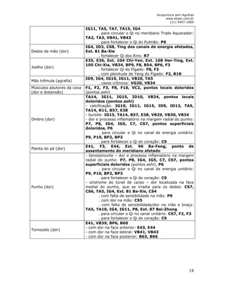 Acupuntura sem Agulhas 
www.stiper.com.br 
(11) 4407-1800 
19 
IG11, TA5, TA7, TA15, IG4 
. para circular o Qi no meridiano Triplo Aquecedor: 
TA2, TA3, VB41, VB43 
. para fortalecer o Qi do Pulmão: P9 
Dedos da mão (dor) 
IG4, ID3, CS8, Ting dos canais de energia afetados, 
Ext. 81 Ba-Xie 
. fortalecer Qi dos Rins: R7 
Joelho (dor) 
E35, E36, Ext. 104 Chi-Yen, Ext. 108 Her-Ting, Ext. 
105 Chi-Xia, VB34, BP9, F8, B54, BP6, F3 
. fortalecer Qi do Fígado: F8, F3 
. com plenitude de Yang do Fígado: F2, B18 
Mão trêmula (agrafia) 
ID9, IG4, IG10, IG11, VB20, TA5 
. casos crônicos: VG20, VB34 
Músculos adutores da coxa 
(dor e distensão) 
F1, F2, F3, F8, F10, VC2, pontos locais doloridos 
(pontos ashi) 
Ombro (dor) 
TA14, IG11, IG15, ID10, VB34, pontos locais 
doloridos (pontos ashi) 
- calcificação: IG10, IG11, IG15, ID9, ID12, TA5, 
TA14, R11, B57, E38 
- bursite: IG15, TA14, B57, E38, VB29, VB30, VB34 
- dor e processo inflamatório na margem radial do punho: 
P7, P8, IG4, IG5, C7, CS7, pontos superficiais 
doloridos, P6 
. para circular o Qi no canal de energia unitário: 
P9, P10, BP2, BP3 
. para fortalecer o Qi do coração: C9 
Planta do pé (dor) 
E41, F3, E44, Ext. 96 Ba-Feng, ponto de 
assentamento do meridiano afetado 
Punho (dor) 
- tenossinovite – dor e processo inflamatório na margem 
radial do punho: P7, P8, IG4, IG5, C7, CS7, pontos 
superficiais doloridos (pontos ashi), P6 
. para circular o Qi no canal de energia unitário: 
P9, P10, BP2, BP3 
. para fortalecer o Qi do coração: C9 
- síndrome do túnel de carpo – dor localizada na face 
medial do punho, que se irradia para os dedos: CS7, 
CS6, TA5, IG4, Ext. 81 Ba-Xie, CS4 
. com falta de sensibilidade na mão: P9 
. com dor na mão: CS5 
. com falta de sensibilidade/dor na mão e braço: 
TA5, TA10, IG4, IG11, P8, Ext. 87 Bei-Zhong 
. para circular o Qi no canal unitário: CS7, F2, F3 
. para fortalecer o Qi do coração: C9 
Tornozelo (dor) 
E41, VB39, BP6, B60 
- com dor na face anterior: E43, E44 
- com dor na face lateral: VB41, VB43 
- com dor na face posterior: B65, B66 
 
