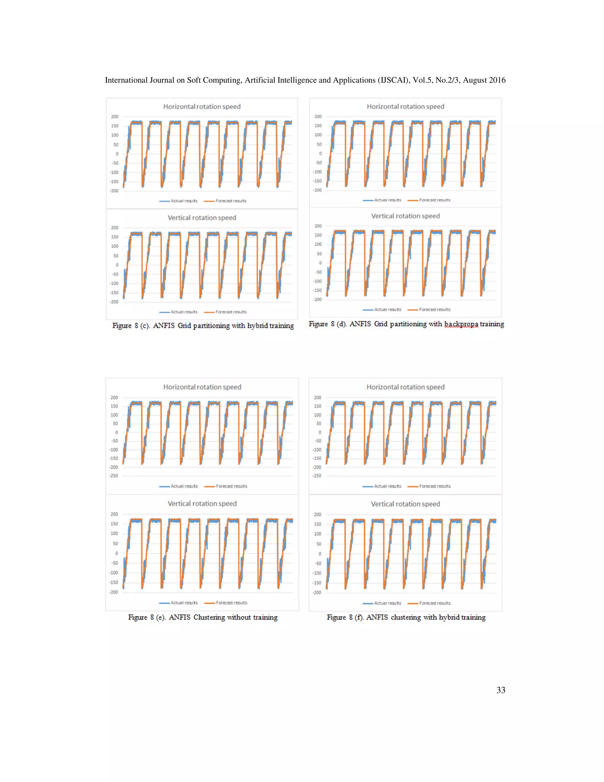International Journal on Soft Computing, Artificial Intelligence and Applications (IJSCAI), Vol.5, No.2/3, August 2016 33 