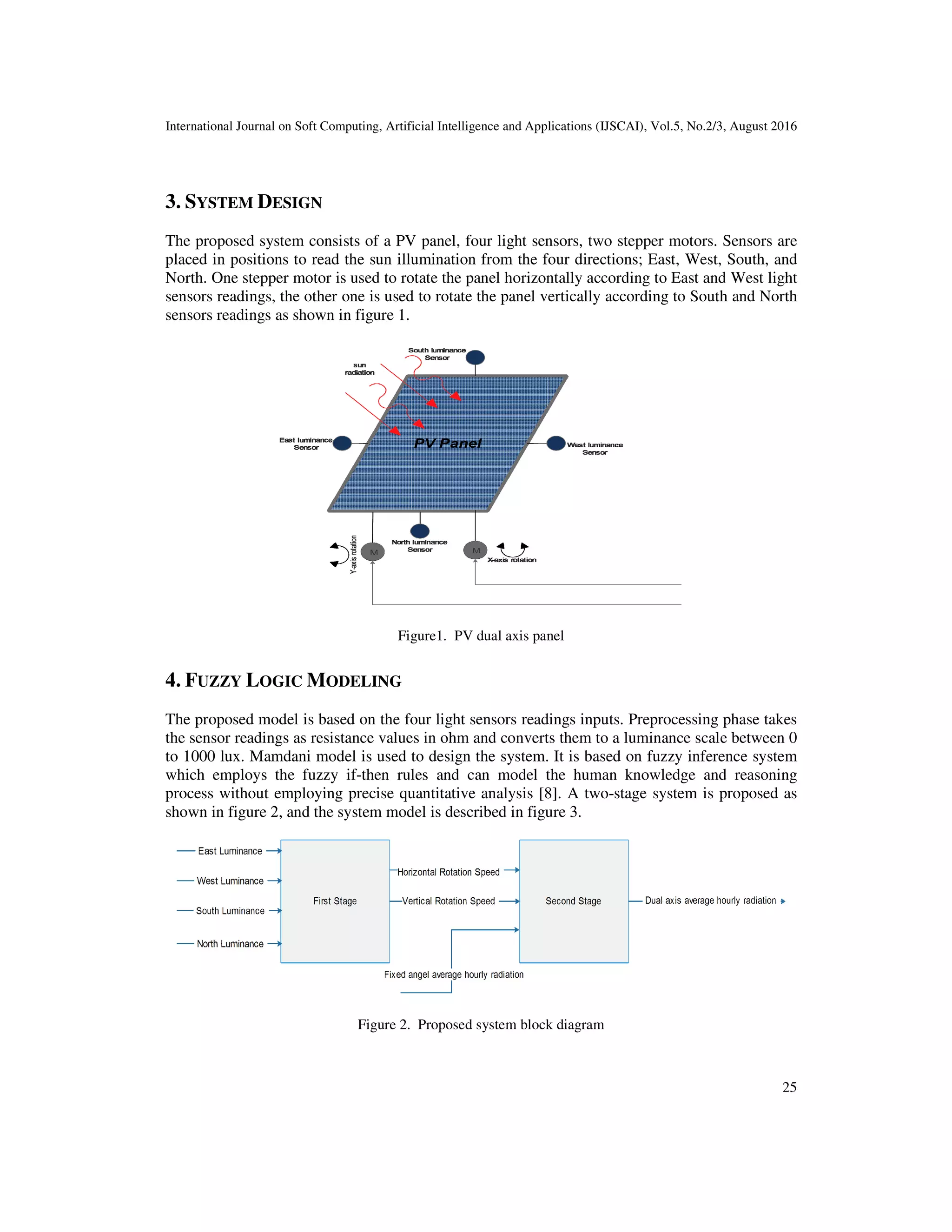 International Journal on Soft Computing, Artificial Intelligence and Applications (IJSCAI), Vol.5, No.2/3, August 2016 25 3. SYSTEM DESIGN The proposed system consists of a PV panel, four light sensors, two stepper motors. Sensors are placed in positions to read the sun illumination from the four directions; East, West, South, and North. One stepper motor is used to rotate the panel horizontally according to East and West light sensors readings, the other one is used to rotate the panel vertically according to South and North sensors readings as shown in figure 1. Figure1. PV dual axis panel 4. FUZZY LOGIC MODELING The proposed model is based on the four light sensors readings inputs. Preprocessing phase takes the sensor readings as resistance values in ohm and converts them to a luminance scale between 0 to 1000 lux. Mamdani model is used to design the system. It is based on fuzzy inference system which employs the fuzzy if-then rules and can model the human knowledge and reasoning process without employing precise quantitative analysis [8]. A two-stage system is proposed as shown in figure 2, and the system model is described in figure 3. Figure 2. Proposed system block diagram 