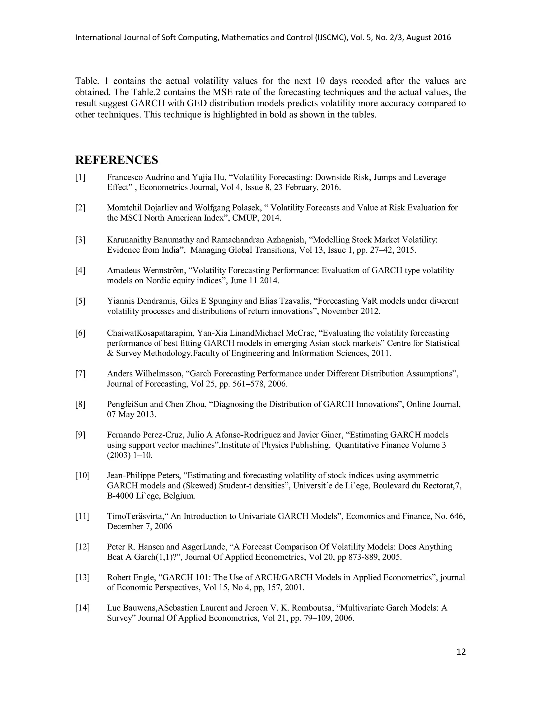 International Journal of Soft Computing, Mathematics and Control (IJSCMC), Vol. 5, No. 2/3, August 2016
12
Table. 1 contains the actual volatility values for the next 10 days recoded after the values are
obtained. The Table.2 contains the MSE rate of the forecasting techniques and the actual values, the
result suggest GARCH with GED distribution models predicts volatility more accuracy compared to
other techniques. This technique is highlighted in bold as shown in the tables.
REFERENCES
[1] Francesco Audrino and Yujia Hu, “Volatility Forecasting: Downside Risk, Jumps and Leverage
Effect” , Econometrics Journal, Vol 4, Issue 8, 23 February, 2016.
[2] Momtchil Dojarliev and Wolfgang Polasek, “ Volatility Forecasts and Value at Risk Evaluation for
the MSCI North American Index”, CMUP, 2014.
[3] Karunanithy Banumathy and Ramachandran Azhagaiah, “Modelling Stock Market Volatility:
Evidence from India”, Managing Global Transitions, Vol 13, Issue 1, pp. 27–42, 2015.
[4] Amadeus Wennström, “Volatility Forecasting Performance: Evaluation of GARCH type volatility
models on Nordic equity indices”, June 11 2014.
[5] Yiannis Dendramis, Giles E Spunginy and Elias Tzavalis, “Forecasting VaR models under di¤erent
volatility processes and distributions of return innovations”, November 2012.
[6] ChaiwatKosapattarapim, Yan-Xia LinandMichael McCrae, “Evaluating the volatility forecasting
performance of best fitting GARCH models in emerging Asian stock markets” Centre for Statistical
& Survey Methodology,Faculty of Engineering and Information Sciences, 2011.
[7] Anders Wilhelmsson, “Garch Forecasting Performance under Different Distribution Assumptions”,
Journal of Forecasting, Vol 25, pp. 561–578, 2006.
[8] PengfeiSun and Chen Zhou, “Diagnosing the Distribution of GARCH Innovations”, Online Journal,
07 May 2013.
[9] Fernando Perez-Cruz, Julio A Afonso-Rodriguez and Javier Giner, “Estimating GARCH models
using support vector machines”,Institute of Physics Publishing, Quantitative Finance Volume 3
(2003) 1–10.
[10] Jean-Philippe Peters, “Estimating and forecasting volatility of stock indices using asymmetric
GARCH models and (Skewed) Student-t densities”, Universit´e de Li`ege, Boulevard du Rectorat,7,
B-4000 Li`ege, Belgium.
[11] TimoTeräsvirta,“ An Introduction to Univariate GARCH Models”, Economics and Finance, No. 646,
December 7, 2006
[12] Peter R. Hansen and AsgerLunde, “A Forecast Comparison Of Volatility Models: Does Anything
Beat A Garch(1,1)?”, Journal Of Applied Econometrics, Vol 20, pp 873-889, 2005.
[13] Robert Engle, “GARCH 101: The Use of ARCH/GARCH Models in Applied Econometrics”, journal
of Economic Perspectives, Vol 15, No 4, pp, 157, 2001.
[14] Luc Bauwens,ASebastien Laurent and Jeroen V. K. Romboutsa, “Multivariate Garch Models: A
Survey” Journal Of Applied Econometrics, Vol 21, pp. 79–109, 2006.
 