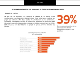 Le BIM est un processus qui implique la création et la gestion d’une
représentation numérique d’un objet physique. Il est utilisé pour modéliser un
projet de bâtiment afin d’en faciliter la planification et la construction.
Architectes, concepteurs, équipes de construction, ingénieurs en structures et en
génie civil rassemblent les données nécessaires et les présentent dans un fichier
BIM unique qui sert de référence au projet, et qui est commun à toutes les
équipes.
LE BIM en Chiffre
80% des utilisateurs du BIM obtiennent un retour sur investissement positif
LE BIM
 